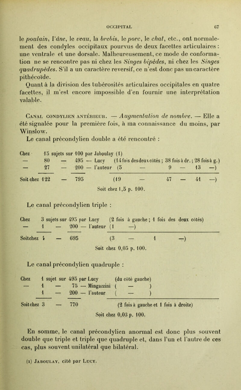 le poulain^ Vâne, le veau^ la brebis, le porc, le chat, etc., ont normale- ment des condyles occipitaux pourvus de deux facettes articulaires : une ventrale et une dorsale. Malheureusement, ce mode de conforma- tion ne se rencontre pas ni chez les Singes bipèdes, ni chez les Singes quadrupèdes. S’il a un caractère reversif, ce n’est donc pas un caractère pithécoïde. Quant à la division des tubérosités articulaires occipitales en quatre facettes, il m’est encore impossible d’en fournir une interprétation valable. Canal condylien antérieur. — Augmentation de nombre. — Elle a été signalée pour la première fois, à ma connaissance du moins, par Winslow. Le canal précondylien double a été rencontré : Chez^ ^5 sujets sur 100 par Jaboulay (1) — 80 — 495 — Lucy (14 fois desdeux côtés ; 38 fois à dr. ; 28 fois à g.) — 27 — 200 — l’auteur (5 — 9 — 13 —) Soit chez 122 — 793 (19 — 47 — 41 —) Soit chez 1,5 p. 100. Le canal précondylien triple : Chez 3 sujets sur 495 par Lucy (2 fois à gauche ; 1 fois des deux côtés) — 1 — 200 — l’auteur (1 —) Soitchez i — 695 (3 — 1 —) Soit chez 0,05 p. 100. Le canal précondylien quadruple : Chez 1 sujet sur 493 par Lucy (du côté gauche) — 1 — 75 — Mingazzini ( — ) 1 — 200 — l’auteur ( — ) Soitchez 3 — 770 (2 fois à gauche et 1 fois à droite) Soit chez 0,03 p. 100. En somme, le canal précondylien anormal est donc plus souvent double que triple et triple que quadruple et, dans l’un et l’autre de ces cas, plus souvent unilatéral que bilatéral. (i) Jaboulay, cité par Lucy.