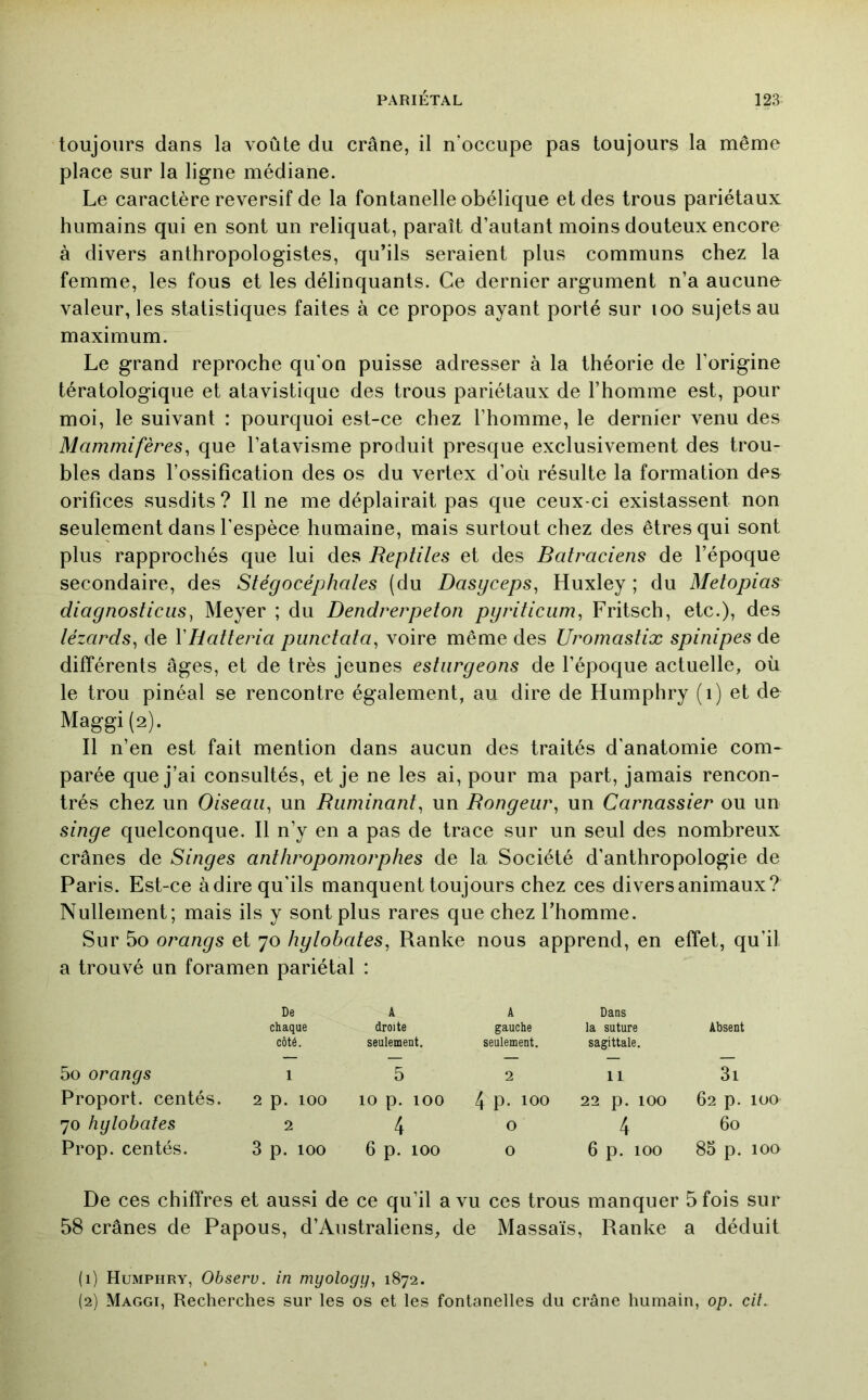 toujours dans la voûte du crâne, il n’occupe pas toujours la même place sur la ligne médiane. Le caractère reversif de la fontanelle obélique et des trous pariétaux humains qui en sont un reliquat, paraît d’autant moins douteux encore à divers anthropologistes, qu’ils seraient plus communs chez la femme, les fous et les délinquants. Ce dernier argument n’a aucune valeur, les statistiques faites à ce propos ayant porté sur loo sujets au maximum. Le grand reproche qu’on puisse adresser à la théorie de l’origine tératologique et alavistique des trous pariétaux de l’homme est, pour moi, le suivant : pourquoi est-ce chez l’homme, le dernier venu des Mammifères, que l’atavisme produit presque exclusivement des trou- bles dans l’ossification des os du vertex d’où résulte la formation des orifices susdits ? Il ne me déplairait pas que ceux-ci existassent non seulement dans l'espèce humaine, mais surtout chez des êtres qui sont plus rapprochés que lui des Reptiles et des Batraciens de l’époque secondaire, des Stégocéphales (du Dasyceps, Huxley ; du Metopias diagnosticus, Meyer ; du Dendrerpeton pyriticum, Fritsch, etc.), des lézards, de VHatleria punctata, voire même des Uromaslix spinipes de différents âges, et de très jeunes esturgeons de l’époque actuelle, où le trou pinéal se rencontre également, au dire de Humphry (i) et de Maggi(2). Il n’en est fait mention dans aucun des traités d’anatomie com- parée que j’ai consultés, et je ne les ai, pour ma part, jamais rencon- trés chez un Oiseau, un Ruminant, un Rongeur, un Carnassier ou un singe quelconque. Il n’y en a pas de trace sur un seul des nombreux crânes de Singes anthropomorphes de la Société d’anthropologie de Paris. Est-ce adiré qu’ils manquent toujours chez ces divers animaux? Nullement; mais ils y sont plus rares que chez l’homme. Sur 5o orangs et 70 hylobates, Ranke nous apprend, en effet, qu’il a trouvé un foramen pariétal : De A A Dans chaque droite gauche la suture Absent côté. seulement. seulement. sagittale. 5o orangs 1 5 2 11 3i Proport, centés. 2 p. 100 10 p. 100 4 p. 100 22 p. 100 62 p. 100 70 hylobates 2 4 0 4 60 Prop. centés. 3 p. 100 6 p. 100 0 6 p. 100 85 p. 100 De ces chiffres et aussi de ce qu’il a vu ces trous manquer 5 fois sur 58 crânes de Papous, d’Australiens, de Massais, Ranke a déduit (1) Humphry, Observ. in myology, 1872. (2) Maggi, Recherches sur les os et les fontanelles du crâne humain, op. cil.