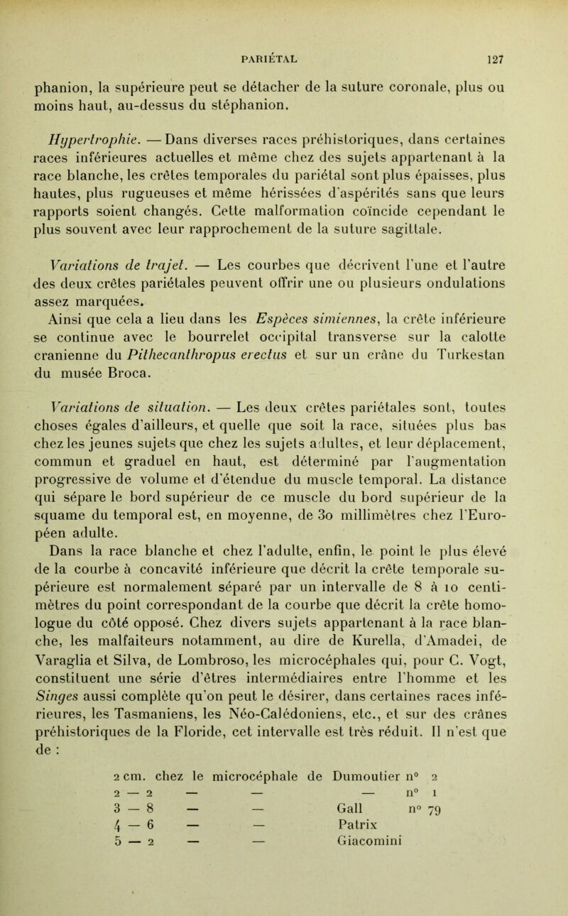 phanion, la supérieure peut se détacher de la suture coronale, plus ou moins haut, au-dessus du stéphanion. Hypertrophie. —Dans diverses races préhistoriques, dans certaines races inférieures actuelles et même chez des sujets appartenant à la race blanche, les crêtes temporales du pariétal sont plus épaisses, plus hautes, plus rugueuses et même hérissées d’aspérités sans que leurs rapports soient changés. Cette malformation coïncide cependant le plus souvent avec leur rapprochement de la suture sagittale. Variations de trajet. — Les courbes que décrivent l’une et l’autre des deux crêtes pariétales peuvent offrir une ou plusieurs ondulations assez marquées. Ainsi que cela a lieu dans les Espèces simiennes, la crête inférieure se continue avec le bourrelet occipital transverse sur la calotte crânienne du Pithecanthropus erectiis et sur un crâne du Turkestan du musée Broca. Variations de situation. — Les deux crêtes pariétales sont, toutes choses égales d’ailleurs, et quelle que soit la race, situées plus bas chez les jeunes sujets que chez les sujets adultes, et leur déplacement, commun et graduel en haut, est déterminé par l’augmentation progressive de volume et d’étendue du muscle temporal. La distance qui sépare le bord supérieur de ce muscle du bord supérieur de la squame du temporal est, en moyenne, de 3o millimètres chez l’Euro- péen adulte. Dans la race blanche et chez l’adulte, enfin, le point le plus élevé de la courbe à concavité inférieure que décrit la crête temporale su- périeure est normalement séparé par un intervalle de 8 à lo centi- mètres du point correspondant de la courbe que décrit la crête homo- logue du côté opposé. Chez divers sujets appartenant à la race blan- che, les malfaiteurs notamment, au dire de Kurella, d’Amadei, de ’Varaglia et Silva, de Lombroso, les microcéphales qui, pour G. Vogt, constituent une série d’êtres intermédiaires entre l’homme et les Singes aussi complète qu’on peut le désirer, dans certaines races infé- rieures, les Tasmaniens, les Néo-Calédoniens, etc., et sur des crânes préhistoriques de la Floride, cet intervalle est très réduit. Il n’est que de : 2 cm. chez le microcéphale de Dumoutier n® 2 2 — 2 — — — n° 1 3-8 4 - 6 Gall n° 79 Patrix Giacomini 5 — 2