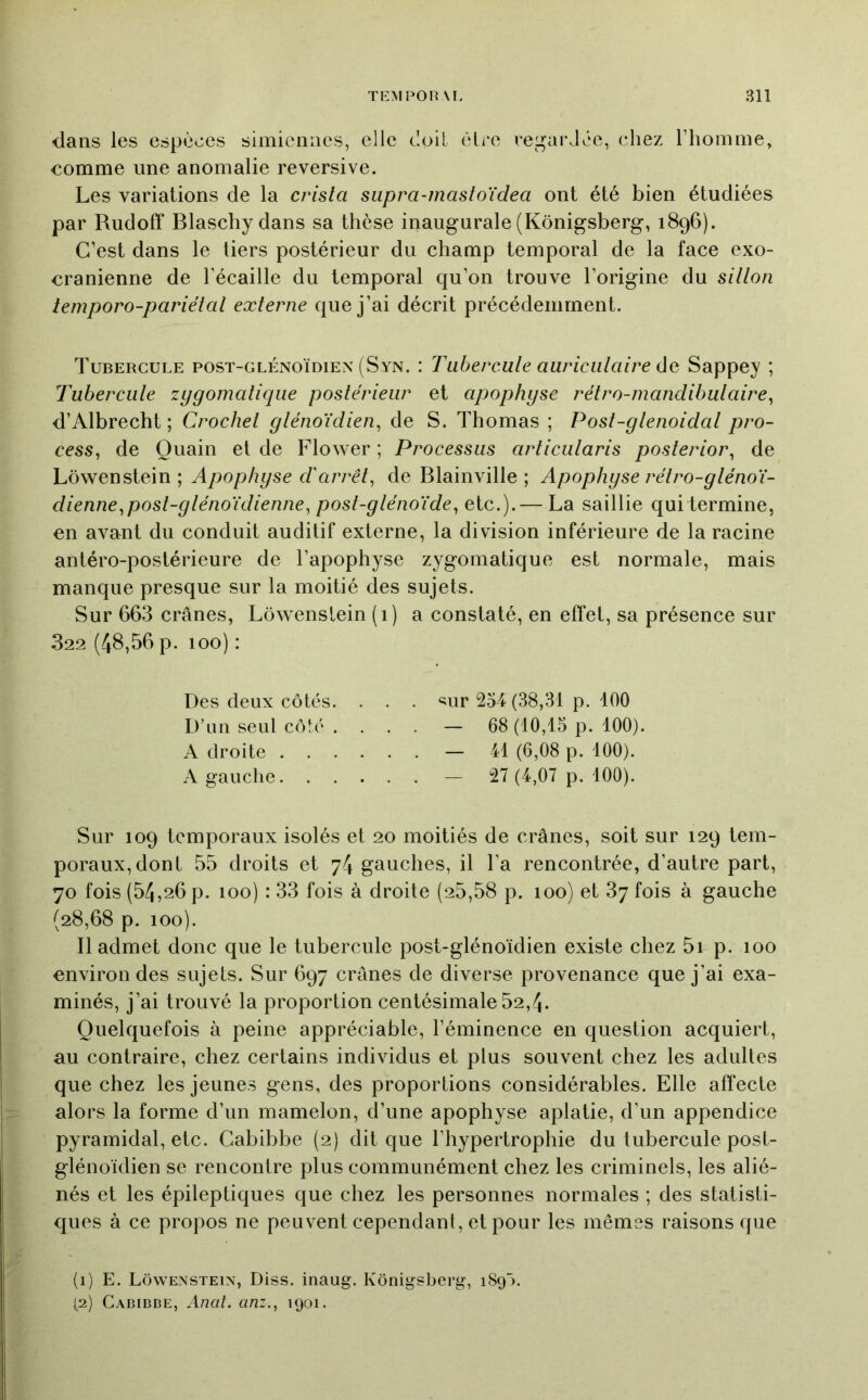 dans les espèces simiennes, elle èoil êlee rei^aivlée, chez l’homme, comme une anomalie reversive. Les variations de la crista supra-mastoïdea ont été bien étudiées par Rudolf Blaschydans sa thèse inaugurale (Kônigsberg, 1896). C’est dans le tiers postérieur du champ temporal de la face exo- cranienne de l’écaille du temporal qu’on trouve l’origine du sillon temporo-pariélal externe que j’ai décrit précédemment. Tubercule post-glénoïdiex (Syn. : Tubercule auriculaire (\q Sappey ; Tubercule zygomatique postérieur et apophyse rétro-mandibulaire^ d’Albrecht ; Crochet glénoïdien, de S. Thomas ; Post-glenoidal pro- cess, de Quain et de Flower ; Processus articularis posterior, de Lôwenstein ; Apophyse d'arrêt^ de Blainville ; Apophyse rétro-glénoï- dienne^post-glénoïdienne^ post-glënoïde^ etc.).— La saillie qui termine, en aA^ant du conduit auditif externe, la division inférieure de la racine antéro-postérieure de l’apophyse zygomatique est normale, mais manque presque sur la moitié des sujets. Sur 663 crânes, LôAvenslein (1) a constaté, en effet, sa présence sur 322 (48,56 p. 100) : Des deux côtés. . . . «^ur 254(38,31 p. 100 D’un seul côlé .... — 68(10,13 p. 100). A droite — 41 (6,08 p. 100). A gauche — 27 (4,07 p. 100). Sur 109 temporaux isolés et 20 moitiés de crânes, soit sur 129 tem- poraux, dont 55 droits et 74 gauches, il l’a rencontrée, d’autre part, 70 fois (54,26 p. 100) : 33 fois à droite (25,58 p. 100) et 87 fois à gauche {28,68 p. 100). Il admet donc que le tubercule post-glénoïdien existe chez 5i p. 100 environ des sujets. Sur 697 crânes de diverse provenance que j’ai exa- minés, j’ai trouvé la proportion centésimale 52,4- Quelquefois à peine appréciable, l’éminence en question acquiert, au contraire, chez certains individus et plus souvent chez les adultes que chez les jeunes gens, des proportions considérables. Elle affecte alors la forme d’un mamelon, d’une apophyse aplatie, d’un appendice pyramidal, etc. Cabibbe (2) dit que l’hypertrophie du tubercule post- glénoïdien se rencontre plus communément chez les criminels, les alié- nés et les épileptiques que chez les personnes normales ; des statisti- ques à ce propos ne peuvent cependant, et pour les mêmes raisons que (1) E. Lôwenstein, Diss. inaug. Kônigsberg, iSg). (2) Cabidde, Anat. anz., 1901.