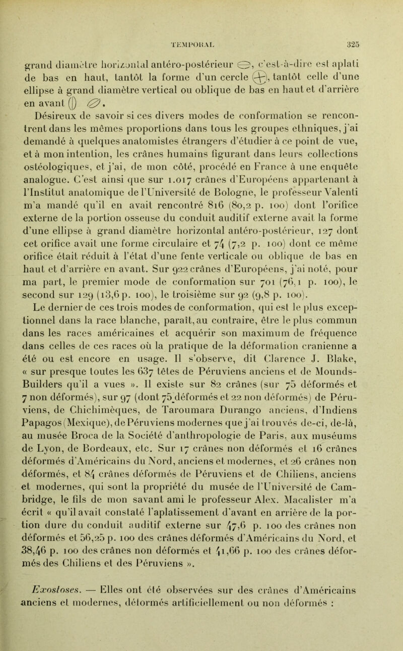 grand dianièlre liorizonlal antéro-postérieur O, c’est-à-dire est aplati de bas en haut, tantôt la forme d’un cercle (^, tantôt celle d’une ellipse à grand diamètre vertical ou oblique de bas en haut et d’arrière en avant (|) 0. Désireux de savoir si ces divers modes de conformation se rencon- trent dans les mêmes proportions dans tous les groupes ethniques, j’ai demandé à quelques anatomistes étrangers d’étudier à ce point de vue, et à mon intention, les crânes humains figurant dans leurs collections ostéologiques, et j’ai, de mon côté, procédé en France à une enquête analogue. C’est ainsi que sur 1.017 crânes d’Européens appartenant à l’Institut anatomique de l’Université de Bologne, le professeur Valenti m’a mandé qu’il en avait rencontré 816 (80,2 p. 100) dont l’orifice externe de la portion osseuse du conduit auditif externe avait la forme d’une ellipse à grand diamètre horizontal antéro-postérieur, 127 dont cet orifice avait une forme circulaire et 74 (7,2 p. 100) dont ce même orifice était réduit à l’état d’une fente verticale ou oblique de bas en haut et d’arrière en avant. Sur 922 crânes d’Européens, j’ai noté, pour ma part, le premier mode de conformation sur 701 (76,1 p. 100), le second sur 129 (i3,6p. 100), le troisième sur 92 (9,8 p. 100). Le dernier de ces trois modes de conformation, qui est le plus excep- tionnel dans la race blanche, paraît, au contraire, être le plus commun dans les races américaines et acquérir son maximum de fréquence dans celles de ces races où la pratique de la déformation crânienne a été ou est encore en usage. Il s’observe, dit Clarence J. Blake, « sur presque toutes les 6.87 têtes de Péruviens anciens et de Mounds- Builders qu’il a vues ». 11 existe sur 82 crânes (sur 75 déformés et 7 non déformés), sur 97 (dont 75 déformés et 22 non déformés) de Péru- viens, de Chichimèques, de Taroumara Durango anciens, d’indiens Papagos (Mexique), de Péruviens modernes que j’ai trouvés de-ci, de-là, au musée Broca de la Société d’anthropologie de Paris, aux muséums de Lyon, de Bordeaux, etc. Sur 17 crânes non déformés et 16 crânes déformés d’Américains du Nord, anciens et modernes, et 26 crânes non déformés, et 84 crânes déformés de Péruviens et de Chiliens, anciens et modernes, qui sont la propriété du musée de l’Université de Cam- bridge, le fils de mon savant ami le professeur Alex. Macalister m’a écrit « qu’il avait constaté l’aplatissement d’avant en arrière de la por- tion dure du conduit auditif externe sur 47?^ p. 100 des crânes non déformés et 56,25 p. 100 des crânes déformés d’Américains du Nord, et 38,46 p. 100 des crânes non déformés et 4ul^6 p. 100 des crânes défor- més des Chiliens et des Péruviens ». Exostoses. — Elles ont été observées sur des crânes d’Américains anciens et modernes, détormés artificiellement ou non déformés ;