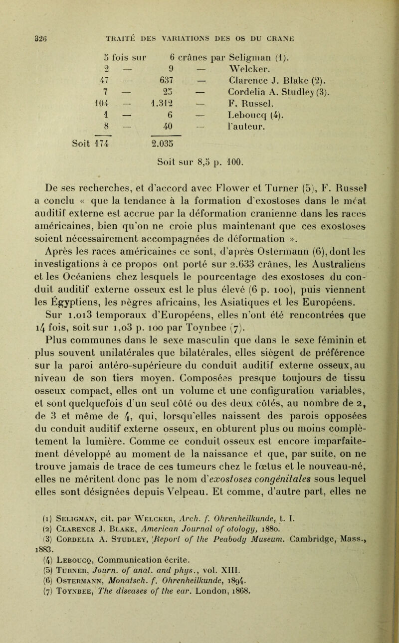 5 fois sur 6 crânes par Seligman (1). 2 — 9 — Welcker. 47 — 637 — Clarence J. Blake (2). 7 — 25 — Cordelia A. Studley (3) 104 - 1.312 — F. Russel. 1 — 6 — Leboucq (4). 8 - 40 — fauteur. Soit 174 2.035 Soit sur 8,5 p. 100. De ses recherches, et d’accord avec Fiower et Turner (5), F. Russel a conclu « que la tendance à la formation d’exostoses dans le méat auditif externe est accrue par la déformation crânienne dans les races américaines, bien qu’on ne croie plus maintenant que ces exostoses soient nécessairement accompagnées de déformation ». Après les races américaines ce sont, d’après Ostermann (6), dont les investigations à ce propos ont porté sur 2.633 crânes, les Australiens et les Océaniens chez lesquels le pourcentage des exostoses du con- duit auditif externe osseux est le plus élevé (6 p. loo), puis viennent les Égyptiens, les nègres africains, les Asiatiques et les Européens. Sur i.oi3 temporaux d’Européens, elles n’ont été rencontrées que i4 fois, soit sur i,o3 p. loo par Toynbee (7). Plus communes dans le sexe masculin que dans le sexe féminin et plus souvent unilatérales que bilatérales, elles siègent de préférence sur la paroi antéro-supérieure du conduit auditif externe osseux, au niveau de son tiers moyen. Composées presque toujours de tissu osseux compact, elles ont un volume et une configuration variables, et sont quelquefois d’un seul côté ou des deux côtés, au nombre de 2, de 3 et même de qui, lorsqu’elles naissent des parois opposées du conduit auditif externe osseux, en obturent plus ou moins complè- tement la lumière. Comme ce conduit osseux est encore imparfaite- ment développé au moment de la naissance et que, par suite, on ne trouve jamais de trace de ces tumeurs chez le fœtus et le nouveau-né, elles ne méritent donc pas le nom à'exostoses congénitales sous lequel elles sont désignées depuis Velpeau. Et comme, d’autre part, elles ne (1) Seligman, cit. par Welcker, Arch. f. Ohrenheilkunde^ t. I. (2) Clarence J. Blake, American Journal of olology, 1880. (3) CoRDELiA A. Studley, [Report of lhe Peahody Muséum. Cambridge, Mass., i883. (4) Leboucq, Communication écrite. (5) Turner, Journ. of anal, and phys., vol. XIII. (6) Ostermann, Monatsch. f. Ohrenheilkunde, 1894* (7) Toynbee, The diseases of the ear. London, 1868.