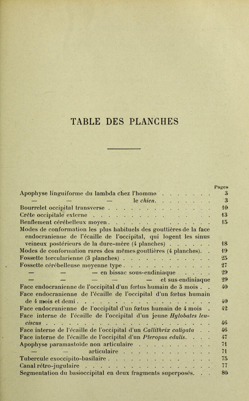 TABLE DES PLANCHES Pages Apophyse linguiforme du lambda chez l’homme — — — le chien ^ Bourrelet occipital transverse 10 Crête occipitale externe . . . . 13 Renflement cérébelleux moyen 13 Modes de conformation les plus habituels des gouttières de la face endocranienne de l’écaille de l’occipital, qui logent les sinus veineux postérieurs de la dure-mère (4 planches) 13 Modes de conformation rares des mêmes gouttières (4 planches). . 10 Foss'ette torcularienne (3 planches) 23 Fossette cérébelleuse moyenne type 27 — — — en bissac sous-endiniaque .... 20 — — — — — et sus-endiniaque 20 Face endocranienne de l’occipital d’un fœtus humain de 3 mois . . 40 Face endocranienne de l’écaille de l’occipital d’un fœtus humain de 4 n>ois et demi 40 Face endocranienne de l’occipital d’un fœtus humain de 4 mois . 42 Face interne de l’écaille de l’occipital d’un jeune Hylobates leu- ciscus 46 Face interne de l’écaille de l’occipital d’un Callilhrix caligata . . 46 Face interne de l’écaille de l’occipital d’un Pleropus edulis. ... 47 Apophyse paramastoïde non articulaire 71 — — articulaire 71 Tubercule exoccipito-basilaire ... 73 Canal rétro-jugulaire 77 Segmentation du basioccipital en deux fragments superposés. . . 80