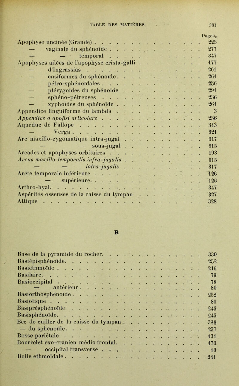 Apophyse imcinée (Grande) — vaginale du sphénoïde .... — — temporal .... Apophyses ailées de l’apophyse crista-galli — d’ingrassias — ensiformes du sphénoïde. . . — pctro-sphénoïdales — ptérygoïdes du sphénoïde . . — sphéno-pétreuses — xyphoïdes du sphénoïde . . i^ppendice linguiforme du lambda . . . Appendice o apofisi arlicolare Aqueduc de Fallope — Verga Arc maxillo-zygomatique intra-jugal . . — — sous-jugal . . Arcades et apophyses orbitaires .... Arcus maxillo-lemporalis infra-jugalis . . — — inlra-jugalis . . Arête temporale inférieure — supérieure Arthro-hyal Aspérités osseuses de la caisse du tympan Attique Pages* m ni 347 177 261 261 256 291 256 261 3 256 343 321 317 315 193 315 317 126 126 347 327 328 B Base de la pyramide du rocher. 330 Basiépisphénoïde 252 Basiethmoïde .............. 216 Basilaire 79 Basioccipital 7 . 78 — antérieur -80 Basiorthosphénoïde 252 Basiotique 80 Basiprésphénoïde 245 Basisphénoïde 245 Bec de cuiller de la caisse du tympan 328 — du sphénoïde 257 Bosse pariétale 131 Bourrelet exo-cranien médio frontal 170 — occipital transverse 10 Bulle ethmoïdale 241