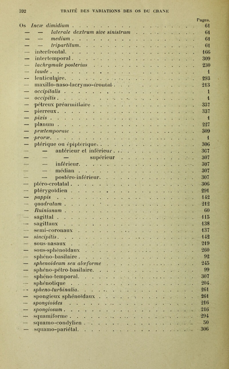 Pages. Os Incæ dimidium . 61 — — latérale dextrum sive sinistrum 64 — — medium ... 61 — — triparliliim 61 — iiiterfrontal 466 — intertemporal. . . . • 309 — lachrymale poslerius 230 — laude 1 — lenticul£^ire. . . . . . . -. • . . . 293 — maxillo-naso-lacrymo-irontal“. . . 243 — occipilalis • 1 — occipitis 4 — -pétreiix préarmillaire 337 — pierreux 337 — pixis 4 — planum 227 — prætemporaLe 309 — -proræ 4 — ptérique ou épiptérique. 306 — — antérieur et inférieur. < 307 — — — supérieur • . 307 — — inférieur. . 307 — — médian 307 — — postéro-inférieur 307 — ptéro-crotatal 306 — ptérygoïdien 294 — piippis 142 — quadraliim • 242 — Riiinianum 60 — sagittal 115 — sagittaux 438 — semi-coronaux 137 — sincipilis 442 — sous-nasaux 249 — sous-sphénoïdaux 260 — spliéno-basilaire 92 — ^fphenoideum seii alœforme 245 — sphéno-pétro-basilaire . 99 — sphéno-temporal 307 — sphénotique 204. spheno-lurbinalia 261 — spongieux sphénoïdaux n 261 — spongioides 216 — spongiosum . 216 — squamiforme . 294 — squamo-condylien \ 50 — squamo-pariétal 306