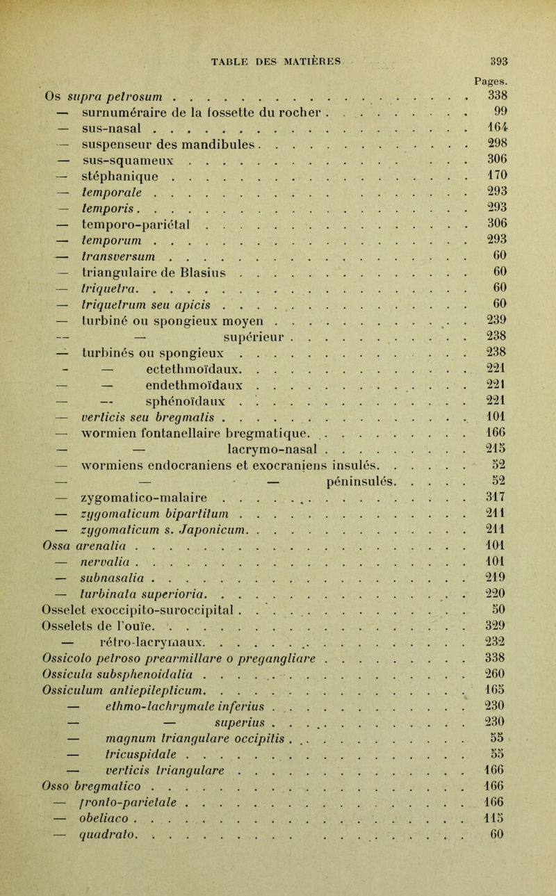 Pages. Os supra pelrosum 338 — surnuméraire de la fossette du rocher 99 — sus-nasal 164 — suspenseur des mandibules 298 — sus-squameux ... 306 — stéphanique l'^O — temporale 293 — temporis 293 — temporo-pariétal 306 — temporiim 293 — transversum 60 — triangulaire de Blasius 60 — Iriqiietra 60 — Iriqiielriim seii apicis . ^ 60 — turbiné ou spongieux moyen ^. . 239 — supérieur 238 — turbinés ou spongieux 238 — ectethmoïdaux 221 — — endethmoïdaux 221 — — sphénoïdaux . 221 — verlicis seu bregmatis 101 — wormien fontanellaire bregmatique. 166 — — lacrymo-nasal 215 — wormiens endocraniens et exocraniens insulés 52 — — • — péninsulés 52 — zygomatico-malaire 317 — zygomaîiciim biparlitum 211 — zggoniaticiim s. Japoniciim 211 Ossa arenalia 101 — nervalia 101 — subnasalia 219 — tiirbinala superioria . 220 Osselet exoccipito-SLiroccipital . 50 Osselets de l’ouïe. . 329 — rétro-lacrymaux , 232 Ossicolo petroso prearmillare o pregangliare 338 Ossicula subsphenoidalia . . . . . 260 Ossiculum anliepilepticiim 165 — elhmo-lachrgmale inferius . , 230 — — siiperius 230 — magnum Iriangulare occipilis . 55 — îricuspidale 55 — verlicis Iriangulare 166 Osso bregmalico 166 — fronlo-parielale 166 — obeliaco 115 — quadrato 60