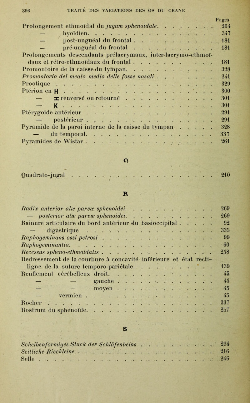 Pages Prolongement ethmoïdal du jugum sphenoidale. . . . . . . . 264 — ^ hyoïdien 347 — post-unguéal du frontal 181 — pré-unguéal du frontal 181 Prolongements descendants prélacrymaux, inter-lacrymo-ethmoï- daux et rétro-ethmoïdaux du frontal ... 181 Promontoire de la caisse du tympan 328 Promonlorio del meaio medio delle fosse nasali 241 Prootique 329 Ptérion en H '. . . 300 — I renversé ou retourné .... 301 - K . 301 Ptérygoïde antérieur 291 — postérieur . ^ 291 Pyramide de la paroi interne de la caisse du tympan 328 — du temporal 337 Pyramides de Wistar ^ 261 O Quadrato-jugal 210 R Radix anlerior alæ parvæ sphenoidei 269 — posîerior alæ parvæ sphenoidei 269 Rainure articulaire du bord antérieur du basioccipital 92 — digastrique 333 Raphogeminans ossi pelrosi 99 Raphogeminanlia - 60 Recessus spheno-ethmoidalis 258 Redressement de la courbure à concavité inférieure et état recti- ligne de la suture temporo-pariétale ’ . . 139 Renflement cérébelleux droit • 45 — — gauche 45 — — moyen 45 — vermien - 45 Rocher 337 Rostrum du sphénoïde 257 S Scheibenformiges Sluck der Schlàfenbeins ^ . . . 294 Seiiliche Rieckleine 216 Selle .J . 246