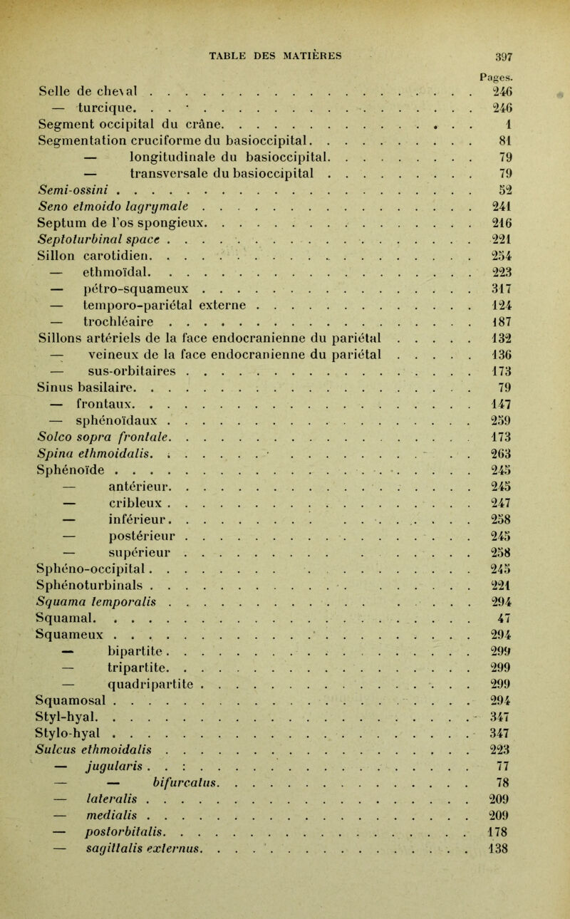 Pages. Selle de cheval 246 — tarcique. . . • 246 Segment occipital du crâne 1 Segmentation cruciforme du basioccipital 81 — longitudinale du basioccipital 79 — transversale du basioccipital 79 Semi-ossini 62 Seno etmoido lagrymale 241 Septum de l’os spongieux 216 Septoiurbinal space 221 Sillon carotidien. 254 — ethmoïdal 223 — pétro-squameux 317 — temporo-pariétal externe 124 — trochléaire 187 Sillons artériels de la face endocranienne du pariétal 132 — veineux de la face endocranienne du pariétal 136 — sus-orbitaires 173 Sinus basilaire 79 — frontaux 147 — sphénoïdaux 259 Solco sopra frontale 173 Spina elhmoidalis. i ■ - . . 263 Sphénoïde -. * 245 — antérieur 245 — cribleux 247 — inférieur ........ 258 — postérieur 245 — supérieur ...... 258 Sphéno-occipital 245 Sphénoturbinals 221 Squama iemporalis 294 Squamal. 47 Squameux * 294 — bipartite 299 — tripartite 299 — quadripartite 299 Squamosal 294 Styl-hyal 347 Stylo-hyal 347 Sulciis elhmoidalis 223 — jugularis . . : 77 — — bifurcaliis 78 — laleralis 209 — media lis 209 — poslorbilalis 178 — sagillalis exlernus, 138