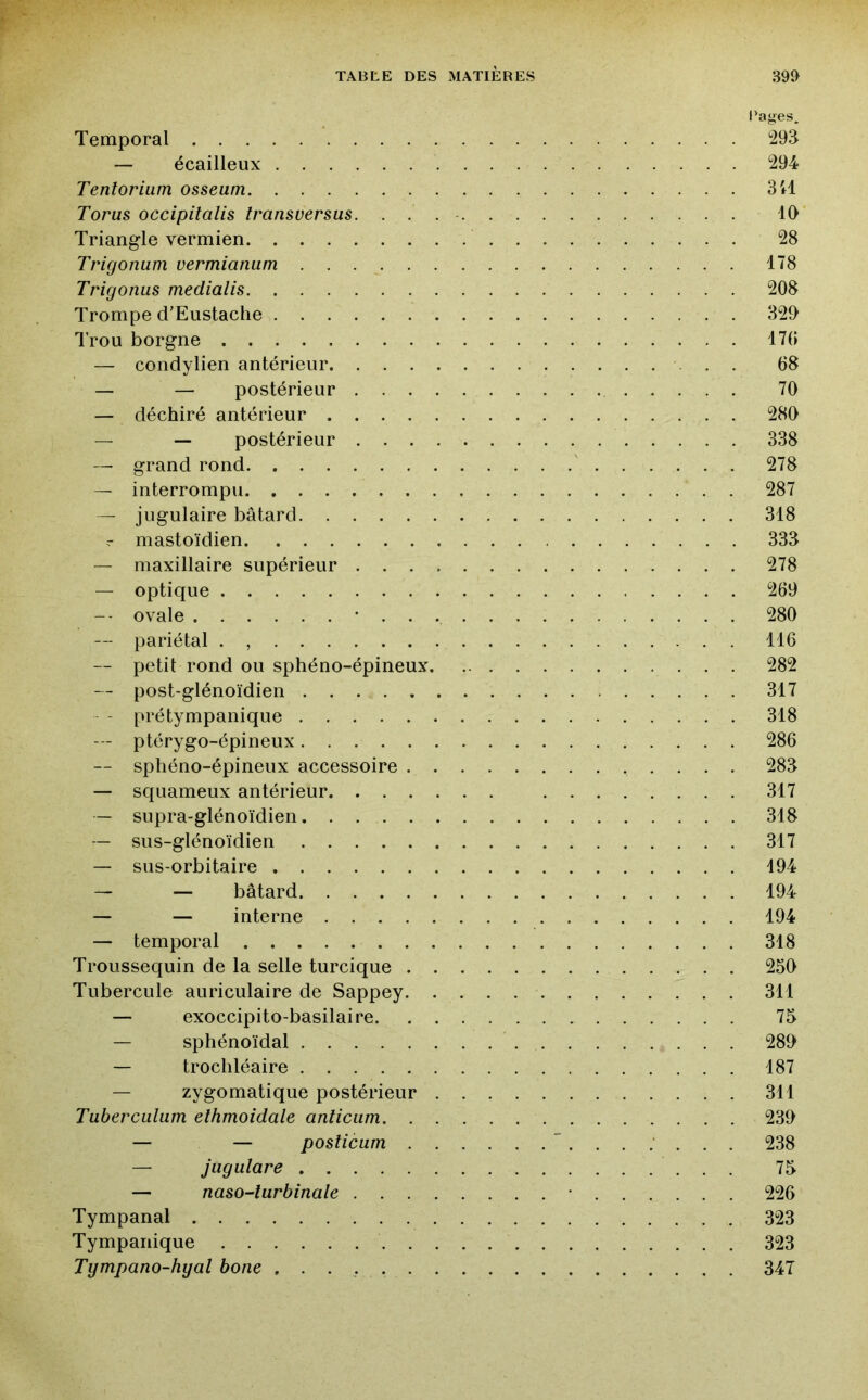 l’ages^ Temporal 293 ~ écailleux 294 Tenlorium osseum 3 U Torus occipilalis transversus. 10 Triangle vermien 28 Trigonum vermianum 178 Trigonus medialis 208 Trompe d’Eustache 329 Trou borgne 170 — condylien antérieur 68 — — postérieur 70 — déchiré antérieur 280 — — postérieur 338 — grand rond ' 278 — interrompu 287 — jugulaire bâtard 318 r mastoïdien 333 — maxillaire supérieur 278 — optique 269 -- ovale • . . 280 — pariétal . , 116 — petit rond ou sphéno-épineux 282 — post-glénoïdien 317 — prétympanique 318 --- ptérygo-épineux 286 — sphéno-épineux accessoire 283 — squameux antérieur 317 — supra-glénoïdien 318 sus-glénoïdien 317 — sus-orbitaire 194 — — bâtard 194 — — interne 194 — temporal 318 Troussequin de la selle turcique 250 Tubercule auriculaire de Sappey 311 — exoccipito-basilaire 75 — sphénoïdal 289 — trochléaire 187 — zygomatique postérieur 311 Tuberciiliim elhmoidale anliciim 239 — — posticum ’ . 238 — jugulare 75 — naso-îurbinale • 226 Tympanal 323 Tympariique 323 Tympano-hyal bone 34T