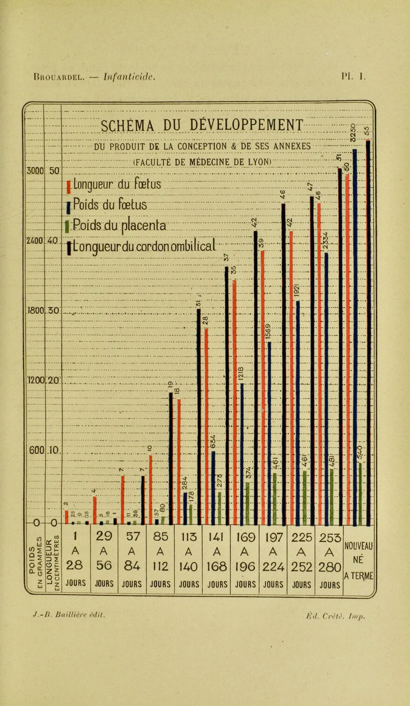HaOUARDEL Infanticide PI. I J.-li. iJailtièi'e édil Ed. CrôU’. lui P