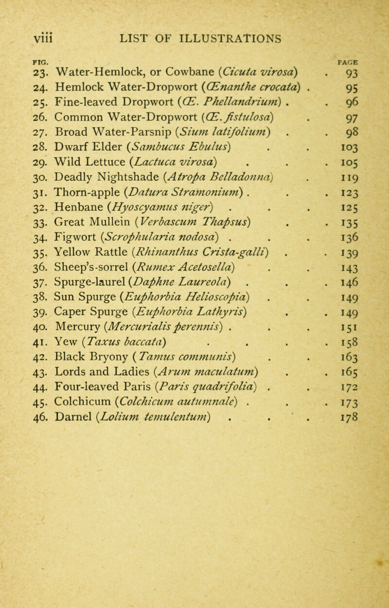 FIG. PAGE 23. Water-Hemlock, or Cowbane (Cicuta virosci) . 93 24. Hemlock Water-Dropwort (CEnanthe crocata) . 95 25. Fine-leaved Drop wort (CE. Phellandrium) . . 96 26. Common Water-Dropwort (CE.fistiilosa) . 97 27. Broad Water-Parsnip (Sium latifoliuiri) . . 98 28. Dwarf Elder (Sambucus Ebulus) . . 103 29. Wild Lettuce {Lactuca virosa) . . . 105 30. Deadly Nightshade (Atrofia Belladonna) . 119 31. Thorn-apple {Datura Stramonium) . . .123 32. Henbane (Hyoscyamus niger) . . . 125 33. Great Mullein (Verbascum Thapsus) . 135 34. Fig wort (Scrophularia nodosa) . . . 136 35. Yellow Rattle (.Rhinanthus Crista-galli) . 139 36. Sheep’s-sorrel (Rumex Acetosella) . . 143 37. Spurge-laurel (Daphne LaureoUi) . . .146 38. Sun Spurge (Euphorbia Helioscopia) . . 149 39. Caper Spurge (Euphorbia Lathyris) . .149 40. Mercury (Mercurialispercnnis) . . . 151 41. Yew [Taxus baccata) . . . *158 42. Black Bryony (Tamils communis) . . 163 43. Lords and Ladies (Arum maculatum) . .165 44. Four-leaved Paris {Paris quadrifolia) . . 172 45. Colchicum (Colchicum autumnale) . . . 173 46. Darnel {Lolium temulentum) . . . 178