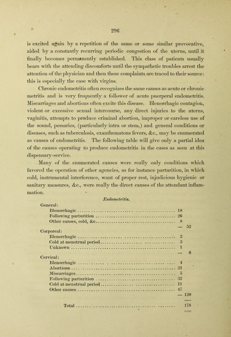 is excited again by a repetition of the same or some similar provocative, aided by a constantly recnrring periodic congestion of the uterus, until it finally becomes permanently established. This class of patients usually bears with the attending discomforts until the sympathetic troubles arrest the attention of the physician and then these complaints, are traced to their source: this is especially the case with virgins. Chronic endometritis often recognizes the same causes as acute or chronic metritis and is very frequently a follower of acute puerperal endometritis. Miscarriages and abortions often excite this disease. Blenorrhagic contagion, ’sdolent or excessive sexual intercourse, any direct injuries to the uterus, vaginitis, attempts to produce criminal abortion, improper or careless use of the sound, pessaries, (particularly intra or stem,) and general conditions or diseases, such as tuberculosis, exanthematous fevers, &c., may be enumerated as causes of endometritis. The following table will give only a partial idea of the causes operating to produce endometritis in the cases as seen at this dispensary-service. Many of the enumerated causes were really only conditions which favored the operation of other agencies, as for instance parturition, in which cold, instrumental interference, want of proper rest, injudicious hygienic or sanitary measures, &c., were really the direct causes of the attendant inflam- mation. General: Blenorrhagic Following i)arturitiou Other causes, cold, &c Endometritis. Corporeal: Blenorrhagic Cold at menstrual period Unknown Cervical: Blenorrhagic Abortions Miscarriages Following parturition . . Cold at menstrual period Other causes 18 26 8 — 52 2 3 1 — 6 4 21 5 32 11 47 — 120 Total 178