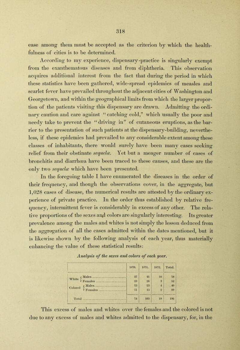 ease among them must be accepted as the criterion by which the health- hilness of cities is to be determined. According to my experience, dispensary-practice is singularly exempt from the exanthematous diseases and from diphtheria. This observation acquires additional interest from the fact that during the period in which tliese statistics have been gathered, wide-spread epidemics of measles and scarlet fever have prevailed throughout the adjacent cities of Washington and Georgetown, and within the geographical limits from which the larger propor- tion of the patients \usiting this dispensary are drawn. Admitting the ordi- nary caution and care against “ catching cold,” which usually the poor and needy take to prevent the “(having in” of cutaneous eruptions, as the bar- rier to the presentation of such patients at the dispensary-building, neverthe- less, if these epidemics had prevailed to any considerable extent among these classes of inhabitants, there would surely have been many cases seeking relief from their obstinate seqiielcE. Yet but a meager number of cases of bronchitis and diarrhoea have been traced to these causes, and these are the only two sequelce which have been presented. In the foregoing table I have enumerated the diseases in the order of their frequency, and though the observations cover, in the aggregate, but 1,028 cases of disease, the numerical results are attested by the ordinary ex- perience of private practice. In the order thus established by relative fre- quency, intermittent fever is considerably in excess of any other. The rela- tive proportions of the sexes anji colors are singularly interesting. Its greater prevalence among the males and whites is not simply the lesson deduced from the aggr^ation of all the cases admitted within the dates mentioned, but it is likewise shown by the following analysis of each year, thus materially enhancing the value of these statistical results: Analysis of the sexes and colors of each year. 1870. 1871. 1872. Total. 27 23 41 20 10 78 52 1 Females 3 4 13 23 40 29 Colored < _ 11 13 o Total 74 103 19 190 This excess of males and whites over the females and the colored is not due to any excess of males and whites admitted to the dispensary, for, in the