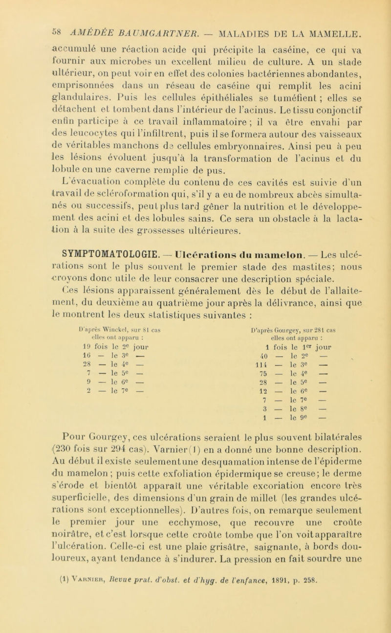 accumulé une réaction acide qui préci[)ite la caséine, ce qui va lournir aux microbes im excellent milieu de culture. A un stade ultérieur, on peut voir en elVet des colonies bactériennes abondantes, emprisonnées dans un réseau de caséine qui remplit les acini glandulaires. Puis les cellules épithéliales se tuméfient ; elles se détachent et tombent dans l’intérieur de l’acinus. Le tissu conjonctif enfin participe à ce travail inllammatoire ; il va être envahi par des leucocytes qui l’infiltrent, puis il se formera autour des vaisseaux de véritables manchons de cellules embryonnaires. Ainsi peu à peu les lésions évoluent jusqu’à la transformation de l’acinus et du lobule en une caverne remplie de pus. L’évacuation complète du contenu de ces cavités est suivie d’un travail de scléroformation qui, s’il y a eu de nombreux abcès simulta- nés ou successifs, peut plus tard gêner la nutrition et le développe- ment des acini et des lobules sains. Ce sera un obstacle à la lacta- tion à la suite des grossesses ultérieures. SYMPTOMATOLOGIE. — Ulcérations du mamelon. — Les ulcé- rations sont le plus souvent le premier stade des mastites; nous •croyons donc utile de leur consacrer une description spéciale. Ces lésions apparaissent généralement dès le début de l’allaite- ment, du deuxième au quatrième jour après la délivrance, ainsi que le montrent les deux statistiques suivantes : ''après Winckol, sur 81 cas D’après Gourgey, sur 281 cas elles ont apparu : elles ont apparu : 10 fois le 2® jour 1 fois le 16r jour 16 — le 3° — •40 — le 2® — 28 — le D — 114 — le 3e — 7 _ le 5e — 75 — le 4® — 9 — le 66 _ 28 — le 5e — 2 _ le 7e — 12 — le 6« — 7 — le 7e — 3 — le 86 — 1 — le 96 — Pour Gourgey, ces ulcérations seraient le plus souvent bilatérales (230 fois sur 294 cas). Varnieri 1) en a donné une bonne description. Au début il existe seulementune desquamation intense de l’épiderme du mamelon ; puis cette exfoliation épidermique se creuse; le derme s’érode et bientôt apparaît une véritable excoriation encore très superficielle, des dimensions d’un grain de millet (les grandes ulcé- rations sont excej)tionnelles). D’autres fois, on remarque seulement le premier jour une ecchymose, que recouvre une croûte noirâtre, et c’est lorsque cette croûte tombe que l’on voit apparaître l’ulcération. Celle-ci est une plaie grisâtre, saignante, à bords dou- loureux, ayant tendance à s’indurer. La pression en fait sourdre une (1) Vahnier, Revue pral. ü’ohst. et d'hyg. de l'enfance, 1891, p. 258.