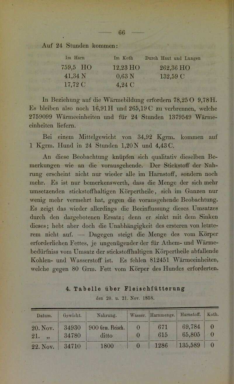 Auf 24 Stunden kommen: Durch Haut und Lungen 262,36 HO 132,59 C Im Harn Im Koth 759,5 HO 12,23 HO 41,34 N 0,63 N 17,72 C 4,24 C ln Beziehung auf die Wärmebildung erfordern 78,25 0 9,78H. Es bleiben also noch 16,91 H und 265,19 0 zu verbrennen, welche 2759099 Wärmeeinheiten und für 24 Stunden 1379549 Wärme- einheiten liefern. j Bei einem Mittelgewicht von 34,92 Kgrm. kommen auf 1 Kgrm. Hund in 24 Stunden 1,20 N und 4,43 0. An diese Beobachtung knüpfen sich qualitativ dieselben Be- merkungen wie an die vorausgehendc. Der Stickstoff der Nah- rung erscheint nicht nur wieder alle im Harnstoff, sondern noch mehr. Es ist nur bemerkenswert!!, dass die Menge der sich mehr umsetzenden stickstoffhaltigen Körpertheile, sich im Ganzen nur wenig mehr vermehrt hat, gegen die vorausgehende Beobachtung. Es zeigt das wieder allerdings die Beeinflussung dieses Umsatzes durch den dargebotenen Ersatz; denn er sinkt mit dem Sinken dieses; hebt aber doch die Unabhängigkeit des ersteren von letzte- rem nicht auf. — Dagegen steigt die Menge des vom Körper erforderlichen Fettes, je ungenügender der für Athem- und Wärme- bedürfniss vom Umsatz der stickstoffhaltigen Körpertheile abfallende Kohlen- und Wasserstoff ist. Es fehlen 812451 Wärmeeinheiten, welche gegen 80 Grm. Fett vom Körper des Hundes erforderten. 4. Tabelle über Fleischfütterung den 20. u. 21. Nov. 1858. Datum. Gewicht. Nahrung. Wasser. Harnmenge. Harnstoff. Koth. 20. Nov. 34930 900 Grm. Fleisch. 0 671 69,784 0 21. „ 34780 ditto 0 615 65,805 0 22. Nov. 34710 1800 0 1286 135,589 0