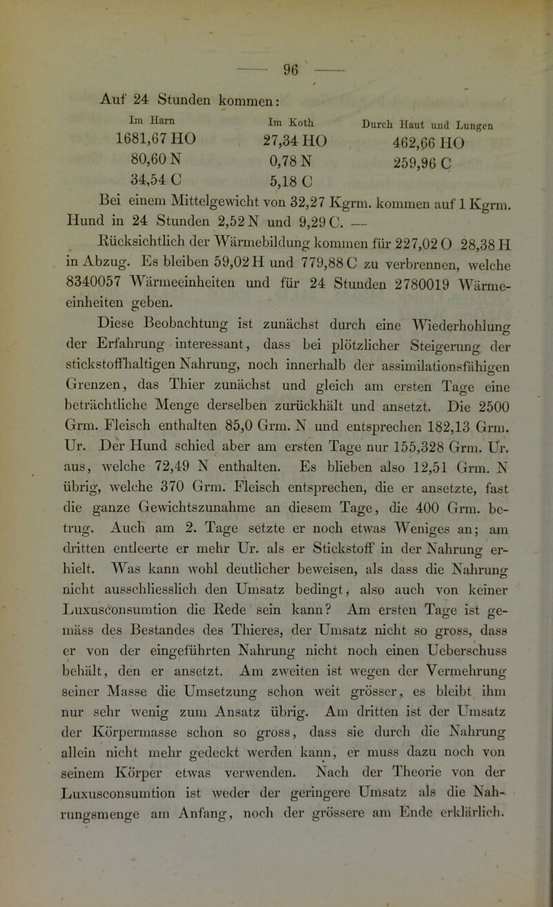 Auf 24 Stunden kommen: Im Harn Im Koth Durch Haut uud Lungen 1681,67 IIO 27,34 HO 462,66 HO 80,60 N 0,78 N 259,96 C 34,54 C 5,18 C Bei einem Mittelgewicht von 32,27 Kgrm. kommen auf 1 Kgrm. Hund in 24 Stunden 2,52 N und 9,29 C. — Rücksichtlich der Wärmebildung kommen für 227,02 O 28,38 H in Abzug. Es bleiben 59,02 Ii und 779,88 0 zu verbrexmen, welche 8340057 Wärmeeinheiten und für 24 Stunden 2780019 Wärme- einheiten geben. Diese Beobachtung ist zunächst durch eine Wiederhohlung der Erfahrung interessant, dass bei plötzlicher Steigerung der stickstoffhaltigen Nahrung, noch innerhalb der assimilationsfähigen Grenzen, das Thier zunächst und gleich am ei’sten Tage eine beträchtliche Menge derselben zurückhält und ansetzt. Die 2500 Grm. Fleisch enthalten 85,0 Grm. N und entspi-echen 182,13 Grm. Ur. Der Hund schied aber am ersten Tage nur 155,328 Grm. Ur. aus, welche 72,49 N enthalten. Es blieben also 12,51 Grm. N übrig, welche 370 Grm. Fleisch entsprechen, die er ansetzte, fast die ganze Gewichtszunahme an diesem Tage, die 400 Grm. be- trug. Auch am 2. Tage setzte er noch etwas Weniges an; am di'itten entleerte er mehr Ur. als er Stickstoff in der Nahrun°- er- O hielt. Was kann wohl deutlicher beweisen, als dass die Nahrung nicht ausschliesslich den Umsatz bedingt, also auch von keiner Luxusconsumtion die Rede sein kann? Am ersten Tage ist ge- mäss des Bestandes des Thieres, der Umsatz nicht so gross, dass ■ er von der eingeführten Nahrung nicht noch einen Ueberschuss behält, den er ansetzt. Am zweiten ist wegen der Vermehrung seiner Masse die Umsetzung schon weit grösser, es bleibt ihm nur sehr wenig zum Ansatz übrig. Am dritten ist der Umsatz der Körpermasse schon so gross, dass sie durch die Nahrung allein nicht mehr gedeckt werden kann, er muss dazu noch von seinem Körper etwas verwenden. Nach der Theorie von der Luxusconsumtion ist weder der geringere Umsatz als die Nah- rungsmenge am Anfang, noch der grössei’e am Ende erklärlich.