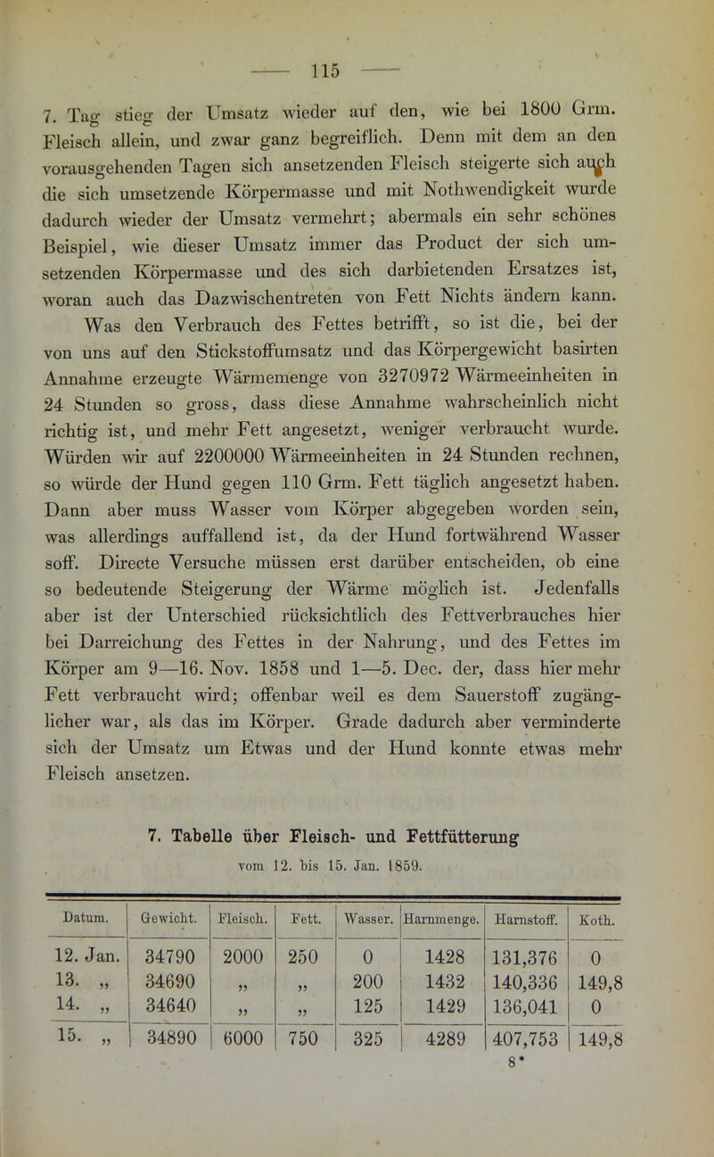 7. Tag stieg der Umsatz wieder auf den, wie bei 1800 Gnu. Fleisch allein, und zwar ganz begreiflich. Denn mit dem an den vorausgehenden Tagen sich ansetzenden I1 leisch steigerte sich ai^ih die sich umsetzende Körpermasse und mit Nothwendigkeit wurde dadurch wieder der Umsatz vermehrt; abermals ein sehr schönes Beispiel, wie dieser Umsatz immer das Product der sich um- setzenden Körpermasse und des sich darbietenden Ersatzes ist, woran auch das Dazwischentreten von Fett Nichts ändern kann. Was den Verbrauch des Fettes betrifft, so ist die, bei der von uns auf den Stickstoffumsatz und das Körpergewicht basirten Annahme erzeugte Wärmemenge von 3270972 Wärmeeinheiten in 24 Stunden so gross, dass diese Annahme wahrscheinlich nicht richtig ist, und mehr Fett angesetzt, weniger verbraucht wurde. Würden wir auf 2200000 Wärmeeinheiten in 24 Stunden rechnen, so würde der Hund gegen 110 Grm. Fett täglich angesetzt haben. Dann aber muss Wasser vom Körper abgegeben worden sein, was allerdings auffallend ist, da der Hund fortwährend Wasser soff. Directe Versuche müssen erst darüber entscheiden, ob eine so bedeutende Steigerung der Wärme möglich ist. Jedenfalls aber ist der Unterschied rücksichtlich des Fettverbrauches hier bei Darreichung des Fettes in der Nahrung, und des Fettes im Körper am 9—16. Nov. 1858 und 1—5. Dec. der, dass hier mehr Fett verbraucht wird; offenbar weil es dem Sauerstoff zugäng- licher war, als das im Körper. Grade dadurch aber verminderte sich der Umsatz um Etwas und der Hund konnte etwas mehr Fleisch ansetzen. 7. Tabelle über Fleisch- und Fettfütterung vom 12. bis 15. Jan. 1859. Datum. Gewicht. Fleisch. Fett. Wasser. Harumenge. Harnstoff. Koth. 12. Jan. 34790 2000 250 0 1428 131,376 0 13. „ 34690 55 55 200 1432 140,336 149,8 14. „ 34640 55 55 125 1429 136,041 0 15. „ 34890 6000 750 325 4289 407,753 149,8 8*