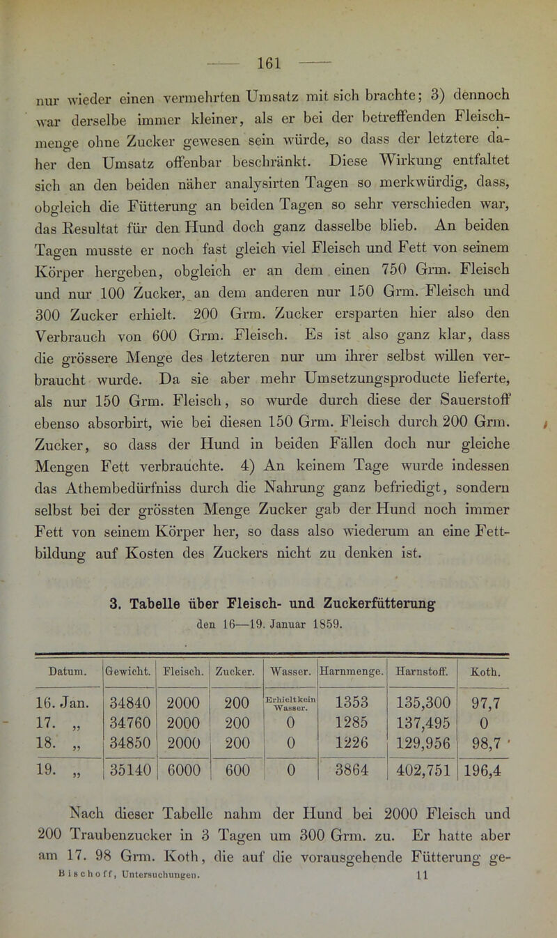 nur wieder einen vermehrten Umsatz mit sich brachte; 3) dennoch war derselbe immer kleiner, als er bei der betreffenden Fleisch- menffe ohne Zucker gewesen sein würde, so dass der letztere da- her den Umsatz offenbar beschränkt. Diese Wirkung entfaltet sich an den beiden näher analysirten Tagen so merkwürdig, dass, obgleich die Fütterung an beiden Tagen so sehr verschieden war, das Resultat für den Hund doch ganz dasselbe blieb. An beiden Tagen musste er noch fast gleich viel Fleisch und Fett von seinem Körper hergeben, obgleich er an dem einen 750 Grm. Fleisch und nur 100 Zucker, an dem anderen nur 150 Grm. Fleisch und 300 Zucker erhielt, 200 Grm. Zucker ersparten hier also den Verbrauch von 600 Grm. Fleisch. Es ist also ganz klar, dass die o-rössere Menge des letzteren nur um ihrer selbst willen ver- braucht wurde. Da sie aber mehr Umsetzungsproducte lieferte, als nur 150 Grm. Fleisch, so wurde durch diese der Sauerstoff ebenso absorbirt, wie bei diesen 150 Grm. Fleisch durch 200 Grm. > Zucker, so dass der Hund in beiden Fällen doch nur gleiche Mengen Fett verbrauchte. 4) An keinem Tage wurde indessen das Athembedürfniss durch die Nahrung ganz befriedigt, sondern selbst bei der grössten Menge Zucker gab der Hund noch immer Fett von seinem Körper her, so dass also wiederum an eine Fett- bildung auf Kosten des Zuckers nicht zu denken ist. 3. Tabelle über Fleisch- und Zuckerfütterang den 16—19. Januar 1859. Datum. Gewicht. Fleisch. Zucker. Wasser. Harnmenge. Harnstoff. Koth. 16. Jan. 17. „ 18. „ 34840 34760 34850 2000 2000 2000 200 200 200 Erlü eit kein Wasser. 0 o 1353 1285 1226 135,300 137,495 129,956 97.7 0 98.7 ' 19. „ 35140 6000 600 0 3864 402,751 196,4 Nach dieser Tabelle nahm der Hund bei 2000 Fleisch und 200 Traubenzucker in 3 Tagen um 300 Grm. zu. Er hatte aber am 17. 98 Grm. Koth, die auf die vorausgehende Fütterung ge- Blüchoff, Untersuchungen. 11