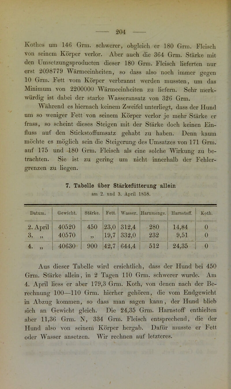 Kothos um 146 Grm. schwerer, obgleich er 180 Grm. Fleisch von seinem Körper verlor. Aber auch die 364 Grm. Stärke mit den Umsetzungsproducten dieser 180 Grm. Fleisch lieferten nur erst 2098779 Wärmeeinheiten, so dass also noch immer gegen 10 Grm. Fett vom Körper verbrannt werden mussten, um das Minimum von 2200000 Wärmeeinheiten zu liefern. Sehr merk- würdig ist dabei der starke Wasseransatz von 326 Grm. Während es hiernach keinem Zweifel unterliegt, dass der Hund um so weniger Fett von seinem Körper verlor je mehr Stärke er frass, so scheint dieses Steigen mit der Stärke doch keinen Ein- fluss auf den Stickstoffumsatz gehabt zu haben. Denn kaum möchte es möglich sein die Steigerung des Umsatzes von 171 Grm. auf 175 und 180 Grm. Fleisch als eine solche Wirkung zu be- trachten. Sie ist zu gering um nicht innerhalb der Fehler- grenzen zu liegen. 7. Tabelle über Stärkefiitterung allein am 2. und 3. April 1858. Datum. Gewicht. Stärke. Fett. Wasser. Harnmenge. Harnstoff. Koth. 2. April 40520 450 23,0 312,4 O QO CM l ' 14,84 0 3. ,, 40570 55 19,7 332,0 232 9,51 0 4. „ 40630 900 42,7 644,4 512 24,35 0 Aus dieser Tabelle wird ersichtlich, dass der Hund bei 450 Grm. Stärke allein, in 2 Tagen 110 Grm. schwerer wurde. Am 4. April licss er aber 179,3 Grm. Koth, von denen nach der Be- rechnung 100—110 Grm. hierher gehören, die vom Endgewicht in Abzug kommen, so dass man sagen kann, der Hund blieb sich an Gewicht gleich. Die 24,35 Grm. Harnstoff enthielten aber 11,36 Grm. N, 334 Grm. Fleisch entsprechend, die der Hund also von seinem Körper hergab. Dafür musste er Fett oder Wasser ansetzen. Wir rechnen auf letzteres. i