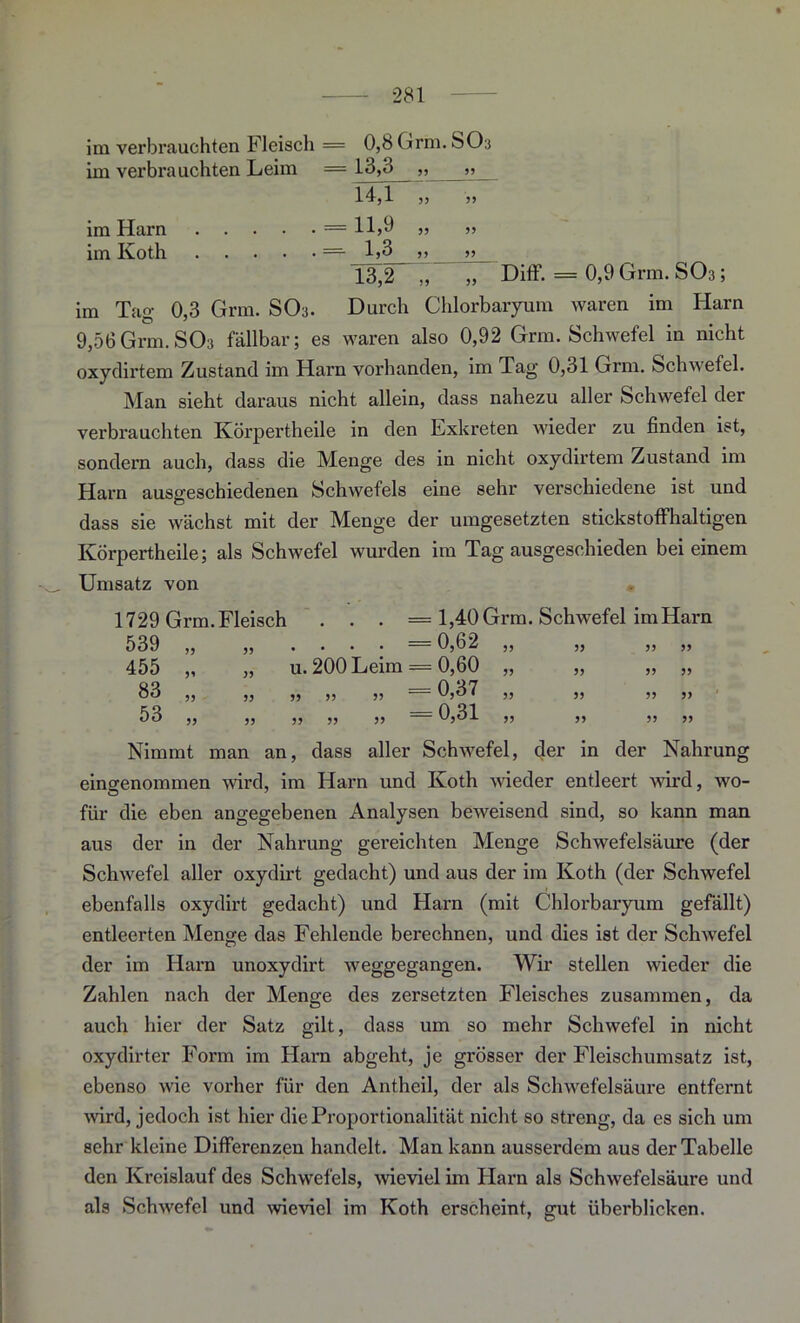 im verbrauchten Fleisch im verbrauchten Leim 0,8 Grm. SO;j 13,3 „ „ im Harn im Koth 14.1 . = 11,9 .SSr_l,3_ 13.2 Diff. = 0,9 Grm. SO3; im Ta«- 0,3 Grm. SO3. Durch Chlorbaryum waren im Harn 9,56Grm.SO3 fällbar; es waren also 0,92 Grm. Schwefel in nicht oxydirtem Zustand im Harn vorhanden, im Tag 0,31 Grm. Schwefel. Man sieht daraus nicht allein, dass nahezu aller Schwefel der verbrauchten Körpertheile in den Exkreten wieder zu finden ist, sondern auch, dass die Menge des in nicht oxydirtem Zustand im Harn ausgeschiedenen Schwefels eine sehr verschiedene ist und dass sie wächst mit der Menge der umgesetzten stickstoffhaltigen Körpertheile; als Schwefel wurden im Tagausgeschieden bei einem Umsatz von • 1729 Grm. Fleisch 539 „ „ . 455 „ 83 „ 53 „ Nimmt = 1,40 Grm. Schwefel im Harn — 0,62 ,, „ „ ,, u. 200 Leim = 0,60 » „ „ = 0,37 55 55 55 == 0,31 der in der Nahrung man an, dass aller Schwefel, eingenommen wird, im Harn und Koth wieder entleert wird, wo- für die eben angegebenen Analysen beweisend sind, so kann man der in der Nahrung gei’eichten Menge Schwefelsäure (der aus Schwefel aller oxydirt gedacht) und aus der im Koth (der Schwefel ebenfalls oxydirt gedacht) und Harn (mit Chlorbaryum gefällt) entleerten Menge das Fehlende berechnen, und dies ist der Schwefel der im Harn unoxydirt weggegangen. Wir stellen wieder die Zahlen nach der Menge des zersetzten Fleisches zusammen, da auch hier der Satz gilt, dass um so mehr Schwefel in nicht oxydirter Form im Harn abgeht, je grösser der Fleischumsatz ist, ebenso wie vorher für den Antheil, der als Schwefelsäure entfernt wird, jedoch ist hier die Proportionalität nicht so streng, da es sich um sehr kleine Differenzen handelt. Man kann ausserdem aus der Tabelle den Kreislauf des Schwefels, wieviel im Harn als Schwefelsäure und als Schwefel und wieviel im Koth erscheint, gut überblicken.