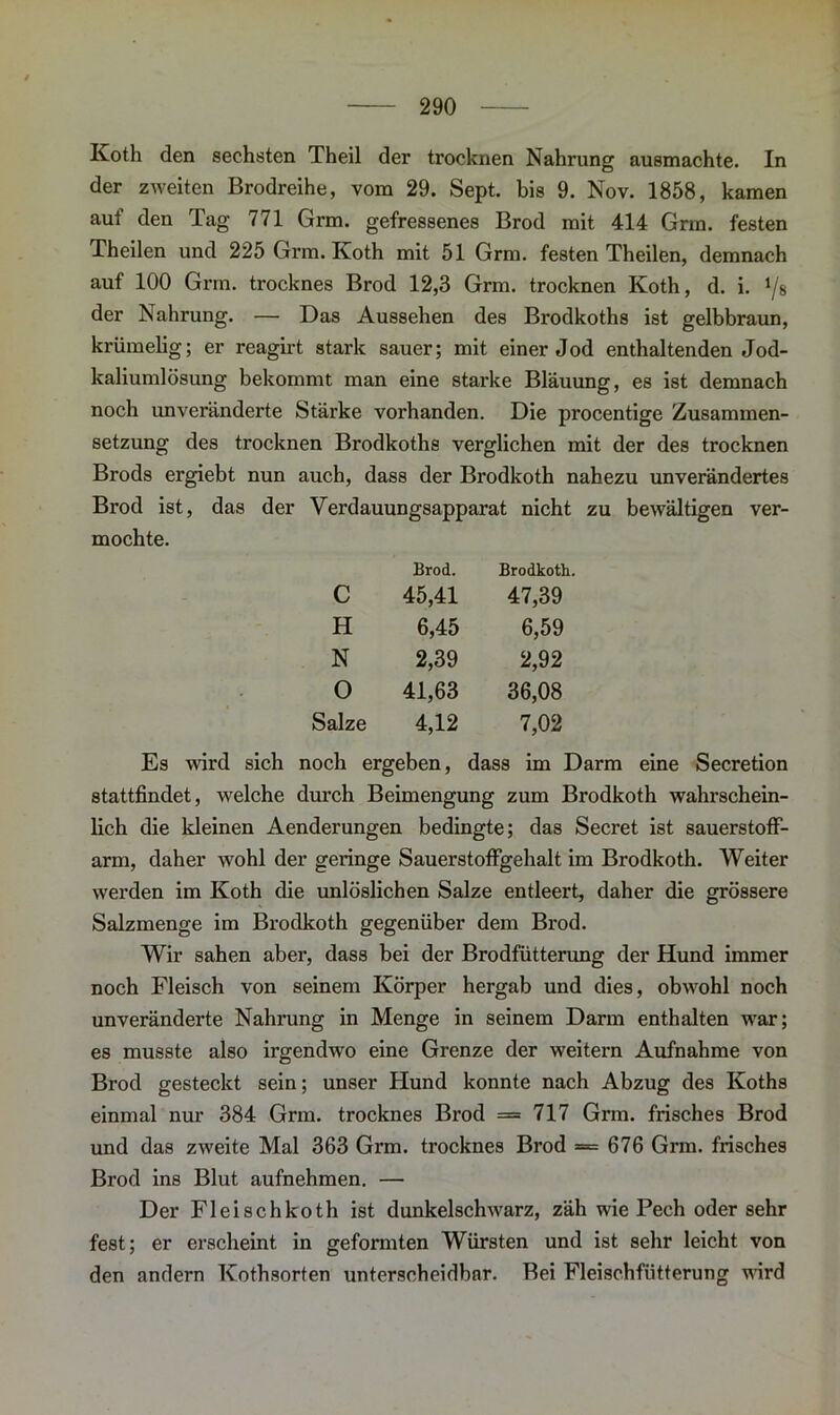 Koth den sechsten Theil der trocknen Nahrung ausmachte. In der zweiten Brodreihe, vom 29. Sept. bis 9. Nov. 1858, kamen auf den Tag 771 Grm. gefressenes Brod mit 414 Grm. festen Theilen und 225 Grm. Koth mit 51 Grm. festen Theilen, demnach auf 100 Grm. trocknes Brod 12,3 Grm. trocknen Koth, d. i. 1/s der Nahrung. — Das Aussehen des Brodkoths ist gelbbraun, krümelig; er reagirt stark sauer; mit einer Jod enthaltenden Jod- kaliumlösung bekommt man eine starke Bläuung, es ist demnach noch imveränderte Stärke vorhanden. Die procentige Zusammen- setzung des trocknen Brodkoths verglichen mit der des trocknen Brods ergiebt nun auch, dass der Brodkoth nahezu unverändertes Brod ist, das der Verdauungsapparat nicht zu bewältigen ver- mochte. c Brod. 45,41 Brodkoth. 47,39 H 6,45 6,59 N 2,39 2,92 0 41,63 36,08 Salze 4,12 7,02 Es wird sich noch ergeben, dass im Darm eine Secretion stattfindet, welche durch Beimengung zum Brodkoth wahrschein- lich die kleinen Aenderungen bedingte; das Secret ist sauerstoff- arm, daher wohl der geringe Sauerstoffgehalt im Brodkoth. Weiter werden im Koth die unlöslichen Salze entleert, daher die grössere Salzmenge im Brodkoth gegenüber dem Brod. Wir sahen aber, dass bei der Brodfütterung der Hund immer noch Fleisch von seinem Körper hergab und dies, obwohl noch unveränderte Nahrung in Menge in seinem Darm enthalten war; es musste also irgendwo eine Grenze der weitern Aufnahme von Brod gesteckt sein; unser Hund konnte nach Abzug des Koths einmal nur 384 Grm. trocknes Brod = 717 Grm. frisches Brod und das zweite Mal 363 Grm. trocknes Brod = 676 Grm. frisches Brod ins Blut aufnehmen. — Der Fl ei sch koth ist dunkelschwarz, zäh wie Pech oder sehr fest; er erscheint in geformten Würsten und ist sehr leicht von den andern Kothsorten unterscheidbar. Bei Fleischfütterung ward