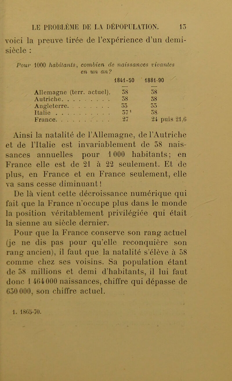 voici la preuve Urée de l’expérience d’un demi- siècle : Pour 1000 habitants, combien de naissances vivantes en un an? 1841-50 1881-90 Allemagne (tcrr. actuel). 58 58 Autriche 58 58 Angleterre. 55 55 Italie 57* 58 France 27 24 puis 21,G Ainsi la natalité de l’Allemagne, de l’Autriche et de l’Italie est invariablement de 58 nais- sances annuelles pour 1 000 habitants; en France elle est de 21 à 22 seulement. Et de plus, en France et en France seulement, elle va sans cesse diminuant ! De là vient cette décroissance numérique qui fait que la France n’occupe plus dans le monde la position véritablement privilégiée qui était la sienne au siècle dernier. Pour que la France conserve son rang actuel (je ne dis pas pour qu’elle reconquière son rang ancien), il faut que la natalité s’élève à 58 comme chez ses voisins. Sa population étant de 58 millions et demi d’habitants, il lui faut donc I 404 000 naissances, chiffre qui dépasse de 050 000, son chiffre actuel. 1. ISCo-TO.