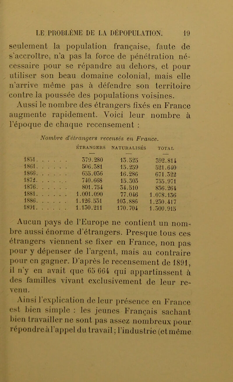 seulement la population française, faute de s'accroître, n’a pas la force de pénétration né- cessaire pour se répandre au dehors, et pour utiliser son beau domaine colonial, mais elle n’arrive même pas à défendre son territoire contre la poussée des populations voisines. Aussi le nombre des étrangers fixés en France augmente rapidement. Voici leur nombre à l’époque de chaque recensement : Nombre d'étrangers recensés en France. ÉTRANGERS NATURALISÉS TOTAL 18oI 570.280 15.525 592.814 18(51 506.581 15.259 521.610 1866 655.056 16.286 671.522 187i 7-10.668 15.505 755.971 1876 801.754 54.510 856.261 1881 1.001.090 77.0-16 1.078.156 1886 1.126.551 103.886 1.250.417 18'J1 1.150.211 170.704 1.500.915 Aucun pays de l’Europe ne contient un nom- bre aussi énorme d’étrangers. Presque tous ces étrangers viennent se fixer en France, non pas pour y dépenser de l’argent, mais au contraire pour en gagner. D’après le recensement de 1891, il n’y en avait que 05 004 qui appartinssent à des familles vivant exclusivement de leur re- venu. Ainsi l’explication de leur })résence en France est bien simple : les jeunes Français sachant bien travailler ne sont pas assez nombreux j)our répondre à rai)pel du travail ; l’industrie (et môme