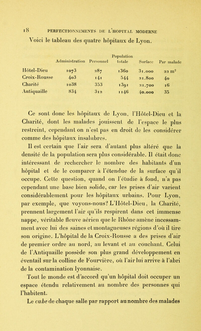 Voici le tableau des quatre hôpitaux de Lyon. Administration Personnel Population totale Surface Par malade Hôtel-Dieu 1073 287 i36o 3i .000 22 m2 Croix-Rousse 4o3 141 544 21.800 4o Charité io38 353 .39, 21.700 16 Antiquaille 834 3l2 1146 40.000 35 Ce sont donc les hôpitaux de Lyon, l’Hôtel-Dieu et la Charité, dont les malades jouissent de l’espace le plus restreint, cependant on n’est pas en droit de les considérer comme des hôpitaux insalubres. Il est certain que l’air sera d’autant plus altéré que la densité de la population sera plus considérable. Il était donc intéressant de rechercher le nombre des habitants d’un hôpital et de le comparer à l’étendue de la surface qu’il occupe. Cette question, quand on l’étudie à fond, n’a pas cependant une base bien solide, car les prises d’air varient considérablement pour les hôpitaux urbains. Pour Lyon, par exemple, que voyons-nous? L’Hôtel-Dieu, la Charité, prennent largement l’air qu’ils respirent dans cet immense nappe, véritable fleuve aérien que le Rhône amène incessam- ment avec lui des saines et montagneuses régions d’où il tire son origine. L’hôpital de la Croix-Rousse a des prises d’air de premier ordre au nord, au levant et au couchant. Celui de l’Antiquaille possède son plus grand développement en éventail sur la colline de Fourvière, où l’air lui arrive à l’abri de la contamination lyonnaise. Tout le monde est d’accord qu’un hôpital doit occuper un espace étendu relativement au nombre des personnes qui l’habitent. Le cube de chaque salle par rapport au nombre des malades