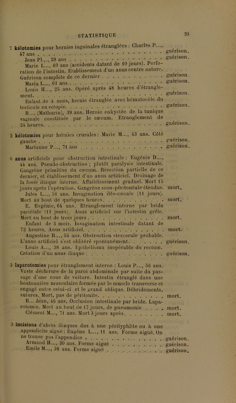 1 kélotomies pour hernies inguinales étranglées : Charles P..., 47 ans Marie L..., 69 ans (accidents datant de 10 jours). Perfo- ration de l'intestin. Elablissement d’un anus contre nature. Guérison complète de ce dernier Maria L..., 61 ans * ,••**,* Louis H..., 25 ans. Opéré après 48 heures d étrangle- ment Enlant de 4 mois, hernie étranglée avec liematocele du testicule en ecfopie • B.... (Mathurin), 39 ans. Hernie enkystée de la tunique vaginale constituée par le cæcum. Etranglement de 24 heures 2 kélotomies pour hernies crurales: Marie M..., 43 ans. Côté gauche Marianne P..., 71 ans 6 anus artificiels pour obstruction intestinale : Eugénie D..., 44 ans. Pseudo-obstruction ; plutôt paralysie intestinale. Gangrène primitive du cæcum. Résection partielle de ce dernier, et établissement d’un anus artificiel. Drainage de la fosse iliaque interne. Affaiblissement, graduel. Mort 15 jours après l’opération. Gangrène sous-péritonéale étendue. Jules L..., 51 ans. Invagination iléo-cæcale (11 jours). Mort au bout de quelques heures E. Eugénie, 64 ans. Etranglement interne par bride pariétale (11 jours). Anus artificiel sur l’intestin grêle. Mort au bout de trois jours Enfant de 5 mois. Invagination intestinale datant de 72 heures. Anus artificiel Augustine R..., 54 ans. Obstruction stercorale probable. L’anus artificiel s’est oblitéré spontanément. Louis A..., 38 ans. Epilhélioma inopérable du rectum. Création d’un anus iliaque 3 laparotomies pour étranglement interne : Louis P..., 56 ans. Vaste déchirure de la paroi abdominale par suite du pas- sage d’une roue de voiture. Intestin étranglé dans une boutonnière musculaire formée par le muscle transverse et engagé entre celui-ci et le grand oblique. Débridements, sutures. Mort, pas de péritonite B... Jean, 46 ans. Occlusion intestinale par bride. Lapa- rotomie. Mort au bout de 17 jours, de pneumonie . Clément M..., 71 ans. Mort 3 jours après 3 incisions d’abcès iliaques dus à une pérityphlite ou à. une appendicite aiguë: Eugène L..., 11 ans. Forme aiguë. On ne trouve pas l’appendice Armand H..., 30 ans. Forme aiguë Emile M..., 38 ans. Forme aiguë guérison. guérison. guérison. guérison. guérison. guérison. guérison. guérison. guérison. mort. mort. mort. mort. guérison. guérison. mort. mort. mort. guérison. guérison.