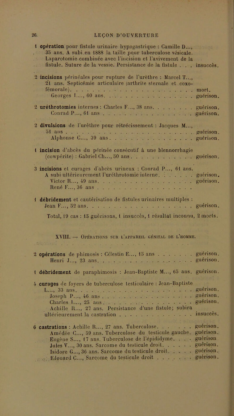 1 opération pour fistule urinaire hypogastrique : Camille D..., 35 ans. A subi en 1888 la taille .pour tuberculose vésicale. Laparotomie combinée avec l'incision et l’avivement de la fistule. Suture de la vessie. Persistance de la fistule . . . insuccès. 2 incisions périnéales pour rupture de l’urèthre : Marcel T..., 21 ans. Septicémie articulaire (arthrite sternale et coxo- fémorale) mort. Georges I...., 60 ans guérison. 2 uréthrotomies internes : Charles F..., 38 ans guérison. Conrad P..., 61 ans guérison. 2 divulsions de l’urèthre pour rétrécissement : Jacques M..., 51 ans guérison. Alphonse C..., 39 ans guérison. 1 incision d’abcès du périnée consécutif à une blennorrhagie (cowpérite) : Gabriel Ch..., 50 ans guérison. 3 incisions et curages d'abcès urineux : Conrad P..., 61 ans. A subi ultérieurement l’uréthrotomie interne guérison. Victor R..., 49 ans guérison. René F..., 36 ans 1 débridement et cautérisation de fistules urinaires multiples : Jean F..., 52 ans guérison. Total, 19 cas : 15 guérisons, l insuccès, 1 résultat inconnu, 2 morts. XVIII. — Opérations sur l’appareil génital de l'homme. 2 opérations de phimosis : Céleslin E..., 15 ans guérison. Henri J..., 23 ans guérison. 1 débridement de paraphimosis : Jean-Raptisle M..., 65 ans. guérison. 4 curages de foyers de tuberculose testiculaire : Jean-Baptiste L..., 33 ans guérison. Joseph P..., 46 ans guérison. Charles L..., 25 ans guérison. Achille R..., 27 ans. Persistance d’une fistule; subira ultérieurement la castration insuccès. 6 castrations : Achille R..., 27 ans. Tuberculose guérison. Amédée C..., 59 ans. Tuberculose du testicule gauche, guérison. Eugène S..., 17 ans. Tuberculose de l’épididvme. . . . guérison Jules V..., 30 ans. Sarcome du testicule droit guérison. Isidore G..., 36 ans. Sarcome du testicule droit guérison. Edouard C..., Sarcome du testicule droit ....... guérison.