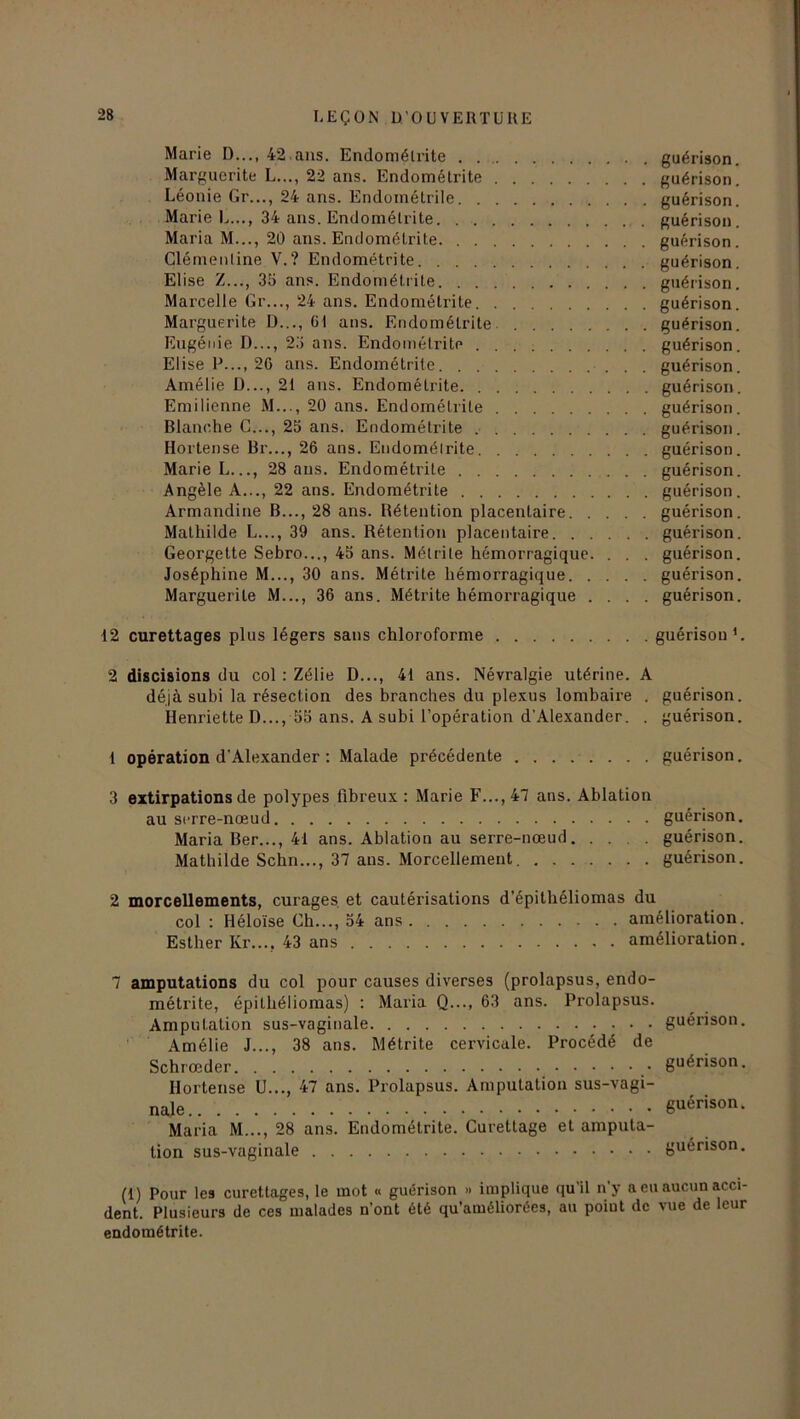 Marie D..., 42 ans. Endométrite . guérison. Marguerite L..., 22 ans. Endométrite guérison. Léonie Gr..., 24 ans. Endométrile guérison. Marie L..., 34 ans. Endométrite guérison. Maria M..., 20 ans. Endométrite guérison. Clémentine V.? Endométrite guérison. Elise /..., 35 ans. Endométrite guérison. Marcelle Gr..., 24 ans. Endométrite guérison. Marguerite I)..., 61 ans. Endométrite guérison. Eugénie D..., 23 ans. Endométrite guérison. Elise P..., 26 ans. Endométrite guérison. Amélie D..., 21 ans. Endométrite guérison. Emilienne M..., 20 ans. Endométrite guérison. Blanche C..., 25 ans. Endométrite guérison. Hortense Br..., 26 ans. Endométrite guérison. Marie L..., 28 ans. Endométrite guérison. Angèle A..., 22 ans. Endométrite guérison. Armandine B..., 28 ans. Rétention placentaire guérison. Mathilde L..., 39 ans. Rétention placentaire guérison. Georgette Sebro..., 45 ans. Métrile hémorragique. . . . guérison. Joséphine M..., 30 ans. Métrite hémorragique guérison. Marguerite M..., 36 ans. Métrite hémorragique .... guérison. 12 curettages plus légers sans chloroforme guérison1. 2 décisions du col : Zélie D..., 41 ans. Névralgie utérine. A déjà subi la résection des branches du plexus lombaire . guérison. Henriette D..., 55 ans. A subi l’opération d'Alexander. . guérison. 1 opération d’Alexander : Malade précédente guérison. 3 extirpations de polypes fibreux: Marie F..., 47 ans. Ablation au serre-nœud guérison. Maria Ber..., 41 ans. Ablation au serre-nœud. . . . guérison. Mathilde Schn..., 37 ans. Morcellement guérison. 2 morcellements, curages et cautérisations d’épithéliomas du Esther Kr..., 43 ans amélioration. 7 amputations du col pour causes diverses (prolapsus, endo- métrite, épithéliomas) : Maria Q..., 63 ans. Prolapsus. Amputation sus-vaginale guérison. Amélie J..., 38 ans. Métrite cervicale. Procédé de Schrœder guérison. Hortense U..., 47 ans. Prolapsus. Amputation sus-vagi- nale guérison. Maria M..., 28 ans. Endométrite. Curettage et amputa- tion sus-vaginale guérison. (1) Pour les curettages, le mot « guérison » implique qu'il n’y a eu aucun acci- dent. Plusieurs de ces malades n’ont été qu’améliorées, au poiut de vue de leur endométrite.
