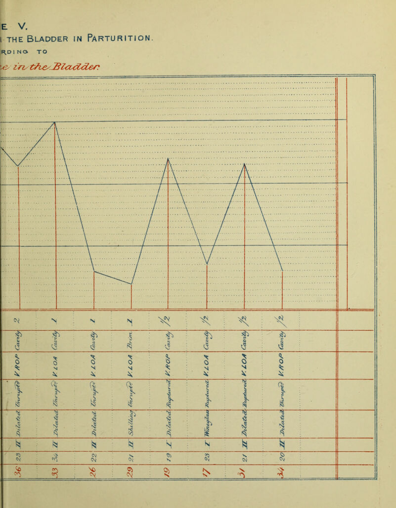 E V. i the Bladder in Parturition. [FADING TO \e,- iri/t?ie/J5l€c<Zclef!