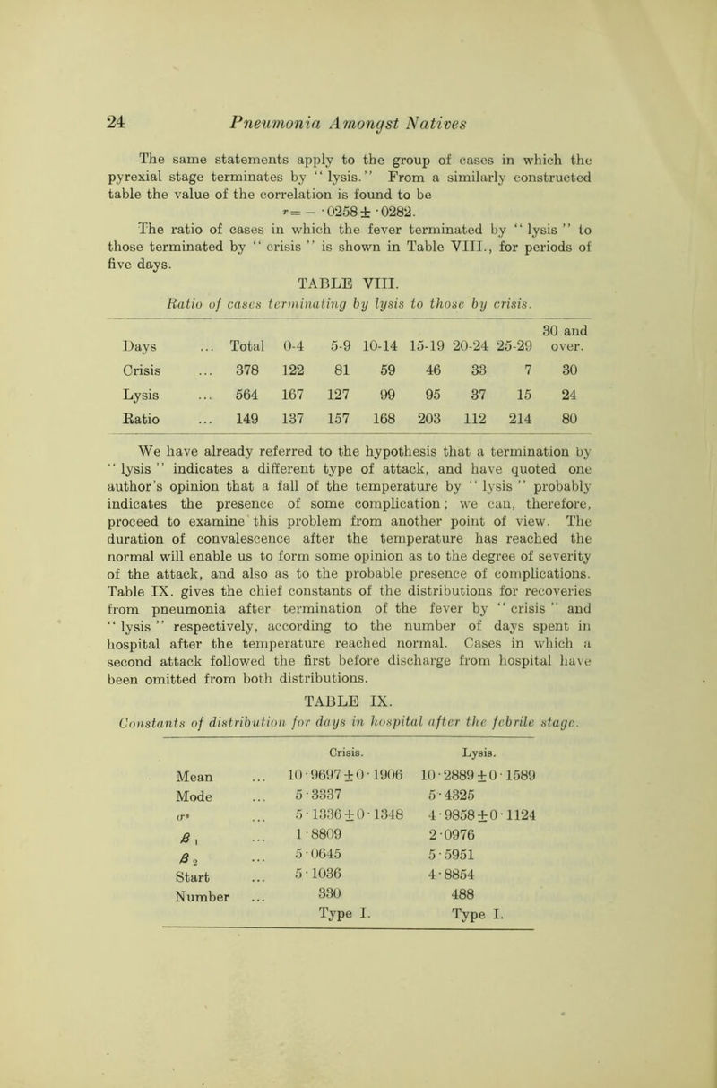 The same statements apply to the group of cases in which the pyrexial stage terminates by “ lysis.” From a similarly constructed table the value of the correlation is found to be - • 0258± -0282. The ratio of cases in which the fever terminated by “ lysis ” to those terminated by “ crisis ” is shown in Table VIII., for periods of five days. TABLE VIII. Ratio of cases terminating by lysis to those by crisis. 30 and Days Total 0-4 5-9 10-14 15-19 20-24 25-29 over. Crisis ... 378 122 81 59 46 33 7 30 Lysis ... 564 167 127 99 95 37 15 24 Ratio ... 149 137 157 168 203 112 214 80 We have already referred to the hypothesis that a termination by ” lysis ” indicates a different type of attack, and have quoted one author’s opinion that a fall of the temperature by “ lysis ” probably indicates the presence of some complication; we can, therefore, proceed to examine this problem from another point of view. The duration of convalescence after the temperature has reached the normal will enable us to form some opinion as to the degree of severity of the attack, and also as to the probable presence of complications. Table IX. gives the chief constants of the distributions for recoveries from pneumonia after termination of the fever by “ crisis ” and “ lysis ” respectively, according to the number of days spent in hospital after the temperature reached normal. Cases in which a second attack followed the first before discharge from hospital have been omitted from both distributions. TABLE IX. Constants of distribution for days in hospital after the febrile stage. Crisis. Lysis. Mean 10•9697 + 0•1906 10-2889 + 0-1589 Mode 5 3337 5-4325 (T* 5•1336 ± 0■1348 4-9858 + 0-1124 B , 1•8809 2-0976 Bo 5•0645 5•5951 Start 5•1036 4-8854 Number 330 488 Type I. Type I.