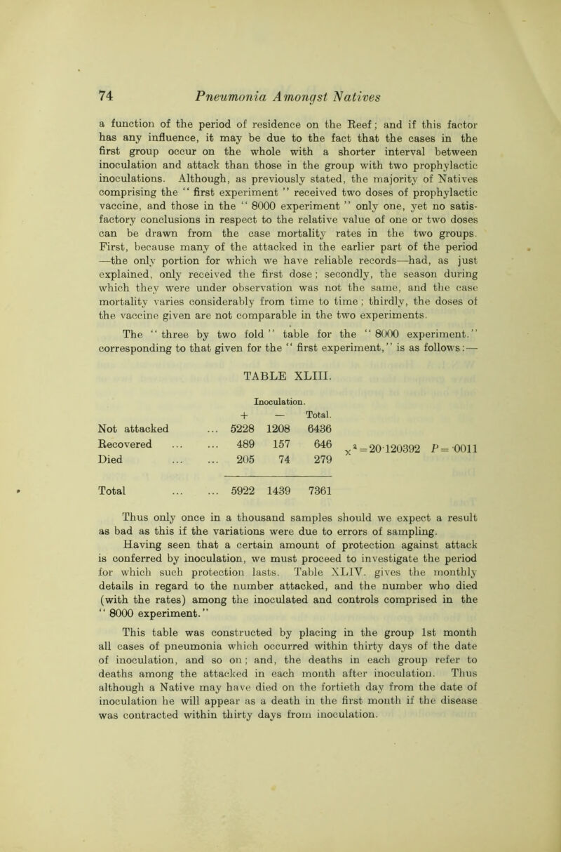 a function of the period of residence on the Reef; and if this factor has any influence, it may be due to the fact that the cases in the first group occur on the whole with a shorter interval between inoculation and attack than those in the group with two prophylactic inoculations. Although, as previously stated, the majority of Natives comprising the “ first experiment ” received two doses of prophylactic vaccine, and those in the “ 8000 experiment ” only one, yet no satis- factory conclusions in respect to the relative value of one or two doses can be drawn from the case mortality rates in the two groups. First, because many of the attacked in the earlier part of the period —the only portion for which we have reliable records—had, as just explained, only received the first dose; secondly, the season during which they were under observation was not the same, and the case mortality varies considerably from time to time; thirdly, the doses ot the vaccine given are not comparable in the two experiments. The “three by two fold’’ table for the “ 8000 experiment.’’ corresponding to that given for the “ first experiment,” is as follows: — TABLE XLIII. Inoculation. + — Total. Not attacked ... 5228 1208 6436 Recovered ... 489 157 646 Died ... 205 74 279 Total 5922 1439 7361 xa = 20 120392 P= 001.1 Thus only once in a thousand samples should we expect a result as bad as this if the variations were due to errors of sampling. Having seen that a certain amount of protection against attack is conferred by inoculation, we must proceed to investigate the period for which such protection lasts. Table XLIV. gives the monthly details in regard to the number attacked, and the number who died (with the rates) among the inoculated and controls comprised in the “ 8000 experiment.” This table was constructed by placing in the group 1st month all cases of pneumonia which occurred within thirty days of the date of inoculation, and so on; and, the deaths in each group refer to deaths among the attacked in each month after inoculation. Thus although a Native may have died on the fortieth day from the date of inoculation he will appear as a death in the first month if the disease was contracted within thirty days from inoculation.