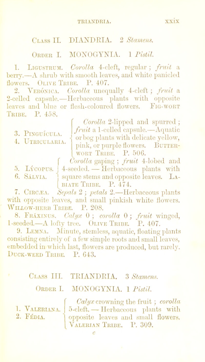 Class II. DIAXPRIA. 2 Stamens. Order I. MOXOGYXIA. 1 Pistil. 1. Ligustrum. Corolla 4-cleft, regular ; fruit a berry.—A shrub with smooth leaves, and rvliite panicled flowers. Olive Tribe. P. 407. 2. Veronica. Corolla unequally 4-cleft ; fruit a 2-celled capsule.—Herbaceous plants with opposite leaves and blue or flesh-coloured flowers. Pig-wort Tribe. P. 458. 3. 4. o. 6. PlNGUICULA. Utricularia. Lycopus. Salvia. r Corolla 2-lipped and spurred ; fruit a 1-celled capsule.—Aquatic - or bog plants with delicate yellow, pink, or purple flowers. Butter- wort Tribe. P. 50G. Corolla gaping ; fruit 4-lobed and j 4-seeded. — Herbaceous plants with square stems and opposite leaves. La- [ biate Tribe. P. 474. 7. Circ.ea. Sepals 2 ; petals 2.—Herbaceous plants with opposite leaves, and small pinkish white flowers. Willow-herb Tribe. P. 208. 8. Fraxinus. Calyx 0; corolla 0; fruit winged, 1-seedeiL—A lofty tree. Olive Tribe. P. 407. 9. Lemna. Minute, stemless, aquatic, floating plants consisting entirely of a few simple roots and small leaves, embedded in which last, flowers are produced, but rarely. Duck-weed Tribe. P. G43. Class ITT. TRIAXDRIA. 3 Stamens. Order I. MOXOGYXIA. 1 Pistil. Calyx crowning the fruit; corolla 1. Valeriana. 5-cleft. — Herbaceous plants with 2. PAdia. opposite leaves and small flowers. Valerian Tribe. 1’. 309. c