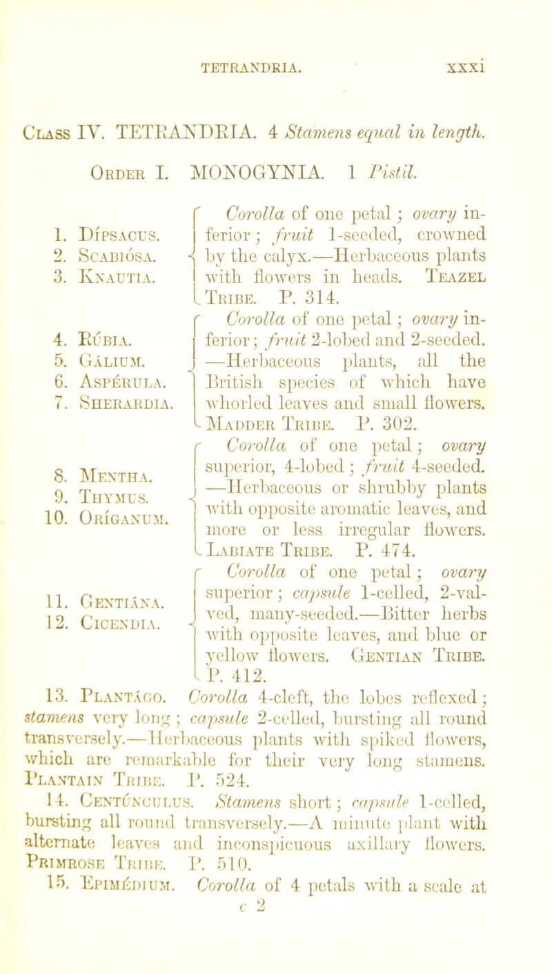 1. Dipsacus. 2. ScABIOSA. 3. Knautia. 4. Rl'Bia. 5. Galium. 6. AspArula. 7. Sherardia 8. Mentha. 9. Thymus. 10. Origanum. 11. GentiAna. 12. GlCENDIA. 13. PlantAgo. Class IV. TETRANDRIA. 4 Stamens equal in length. Order I. MONOGYNIA. 1 Pistil. Corolla of one petal; ovary in- ferior ; fruit 1 -seeded, crowned by the calyx.—Herbaceous plants with, flowers in beads. Teazel Tribe. P. 314. Corolla of one petal; ovary in- ferior ; fruit 2-lobed and 2-seeded. —Herbaceous plants, all the British species of which have whorled leaves and small flowers, t. Madder Tribe. P. 302. Corolla of one petal; ovary superior, 4-lobed ; fruit 4-seeded. —Herbaceous or shrubby plants ^ with opposite aromatic leaves, and more or less irregular flowers. . Labiate Tribe. P.474. Corolla of one petal; ovary superior; capsule 1-celled, 2-val- ved, many-seeded.—Bitter herbs with opposite leaves, and blue or yellow flowers. Gentian Tribe. P. 412. Corolla 4-cleft, the lobes reflexed ; stamens very long ; capsule 2-celled, bursting all round transversely.—Herbaceous plants with spiked flowers, which are remarkable for their very long stamens. Plantain Tribe. P. 524. 14. Centunculus. Stamens short; capsule 1-celled, bursting all round transversely.—A minute plant with alternate leaves and inconspicuous axillary flowers. Primrose Tribe. P. 510. 15. Epim&oium. Corolla of 4 petals with a scale at
