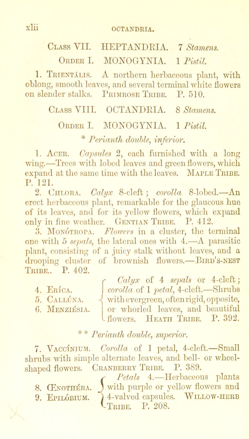 Class VII. HEPTANDRIA. 7 Stamens. Order I. MONOGYNIA. 1 Pistil. 1. TrientAlis. A northern herbaceous plant, with ohlong, smooth leaves, and several terminal white flowers on slender stalks. Primrose Tribe. P. 510. Class VIII. OCTANDRIA. 8 Stamens. Order I. MONOGYNIA. 1 Pistil. 1. Acer. Capsules 2, each furnished with a long wing.—Trees with lobed leaves and green flowers, which expand at the same time with the leaves. Maple Tribe. P. 121. 2. Chlora. Calyx 8-cleft; corolla 8-lobed.—An erect herbaceous plant, remarkable for the glaucous hue of its leaves, and for its yellow flowers, which expand only in fine weather. Gentian Tribe. P. 412. 3. Mon6tropa. Flowers in a cluster, the terminal one with 5 sepals, the lateral ones with 4.—A parasitic plant, consisting of a juicy stalk Avithout leaves, and a drooping cluster of brownish flowers.—Rird’s-nest Tribe.. P. 402. 5. Calluna. j with evergreen, often rigid, opposite, 6. MenziAsia. I or wliorled leaves, and beautiful l flowers. Heath Tribe. P. 392. 7. VaccInium. Corolla of 1 petal, 4-cleft.—Small shrubs Avith simple alternate leaves, and bell- or wheel- shaped floAvers. Cranberry Tribe. P. 389. r Petals 4.—Herbaceous plants 8. (EnothAra. * with purple or yellow floAvers and 9. Epilobium. 1-valved capsules. Willow-herb * Perianth double, inferior. 4. Erica. r Calyx of 4 sepals or 4-cleft; | corolla of 1 petal, 4-cleft.—Shrubs Perianth double, superior. Tribe. P. 208.