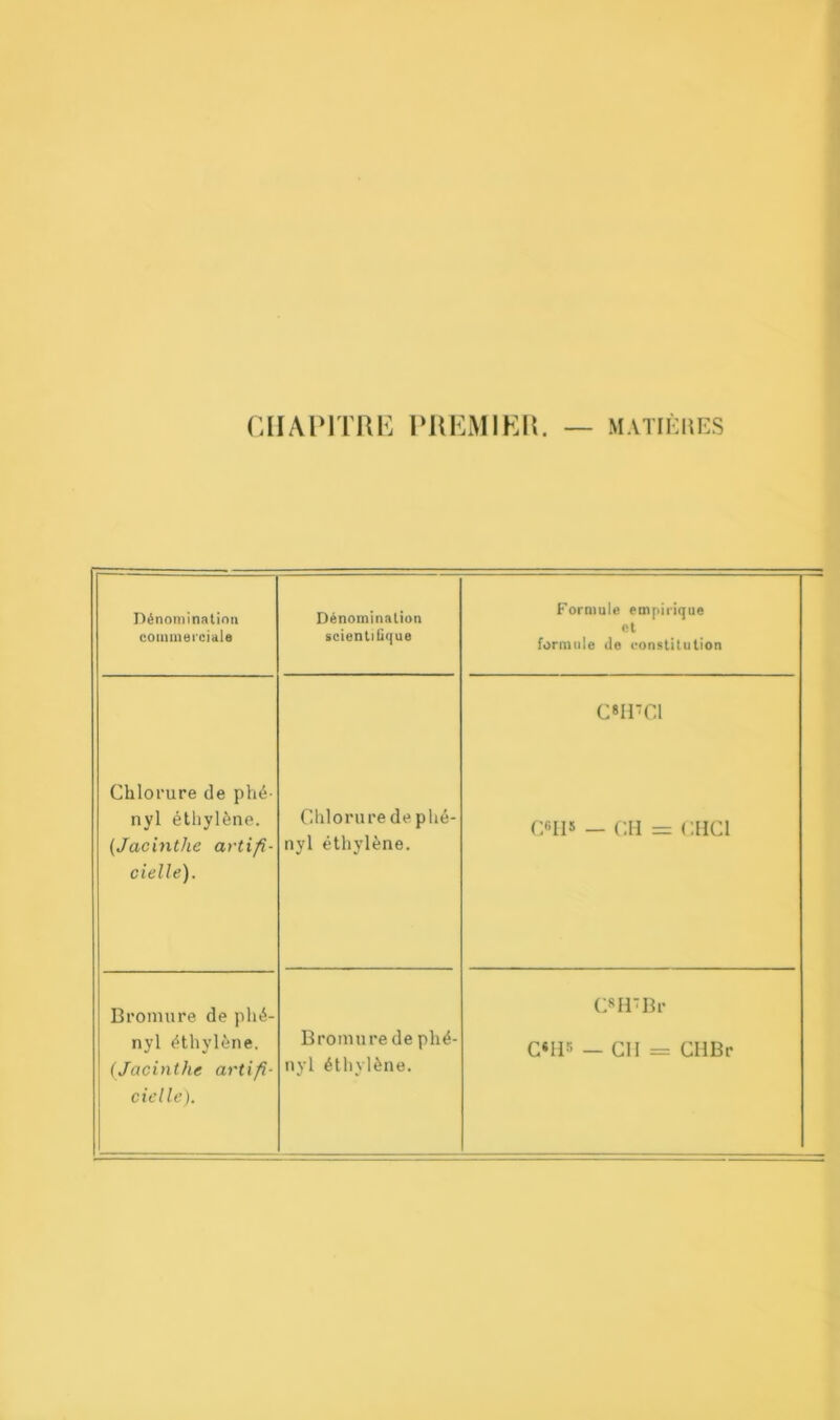 CHAPITRE PREMIER. — matières Dénomination commerciale Dénomination scientifique Formule empirique et formule de constitution Chlorure de plié- nyl éthylène. (Jacinthe artifi- cielle). Chlorure de phé- nyl éthylène. CME Cl C6IIS — CH = CHC1 Bromure de phé- nyl éthylène. (Jacinthe artifi- cielle). Bromure de phé- nyl éthylène. C8HBr C*H5 — Cil = CHBr