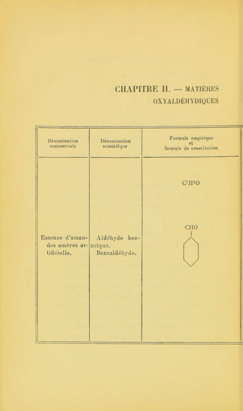 CHAPITRE II. — MATIÈRES OXYALDÉHYÜIQUES Dénomination commerciale Essence d’aman- des amères ar- tificielle. Dénomination scientifique Aldéhyde ben- zoïque. Benzaldéhyde. Formule empirique et formule de constitution C'H60 CIIO I