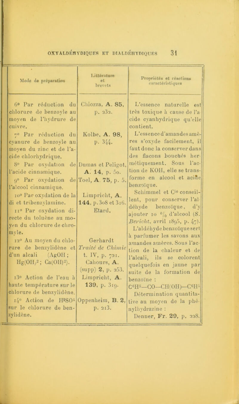 Modo de préparation 6° Par réduction du chlorure de benzoyle au moyen de l’hydrure de cuivre. 7° Par réduction du cyanure de benzoyle au moyen du zinc et de l’a eide chlorhydrique. 8° Par oxydation de l’acide cinnamique. 9° Par oxydation de l’alcool cinnamique. io° Par oxydation de la di et tribenzylamine. ii° Par oxydation di- recte du toluène au mo- yen du chlorure de chro- myle. 12° Au moyen du chlo- rure de benzylidène et d’un alcali (ApOII ; Hg(0H,2; Ca(OH)2). i3° Action de l’eau à haute température sur le chlorure de benzylidène. i4° Action de IPSO4 sur le chlorure de ben- zylidène. Littérature et brevets Chiozza, A. 85, p. 2Ü2. Kolbe, A. 98, p. 344. Dumas et Peligot, A. 14, p. 5o. Toel, A 75, p. 5. Limpricht, A. 144. p.3o8 et 3iG. Etard. Gerhardt Traité cle Chimie t. IV, p. 721. Cahours, A. (supp) 2, p. 253. Limpricht, A. 139, p. 3ig. Oppenheim, B. 2, p. 2l3. Propriétés et réactions caractéristiques L’essence naturelle est très toxique à cause de l’a- cide cyanhydrique qu’elle contient. L’essence d’amandes amè- res s’oxyde facilement, il faut donc la conserver dans des flacons bouchés her- métiquement. Sous l’ac- tion de KOII, elle se trans- forme en alcool et acifle benzoïque. Schirnmel et Cie conseil- lent, pour conserver l’al- déhyde benzoïque, d’y ajouter 10 °/0 d’alcool (S. Bericht, avril 189:), p. 47)- L’aldéhyde benzoïque sert à parfumer les savons aux amandes amères. Sous l’ac- tion de la chaleur et de l’alcali, ils se colorent quelquefois en jaune par suite de la formation de benzoïne : C8H5—CO—CH(OH)—C6H;; Détermination quantita- tive au moyen de la phé- nylhydrazine : Denner, Fr. 29, p. 228.