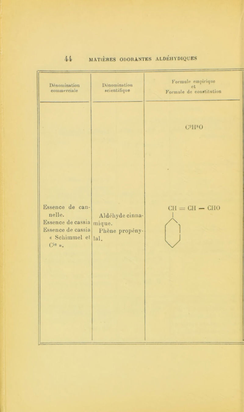 Dénomination comin erciale Essence de can- nelle. Essence de cassia Essence de cassia « Schimmel el O ». Dénomination scientifique Formule empirique et Formule de constitution C'IPO Aldéhyde cinna- utique. Phène propény- lal. Cil = Cil — CIIO