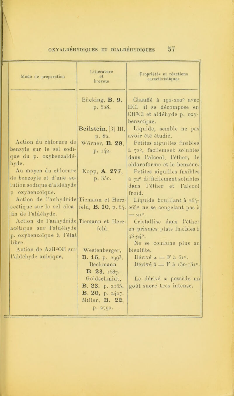 Mode de préparation Littérature et brevets Propriétés et réactions caractéristiques Biicking, B. 9, Chauffé à 190-200° avec p. 528. HCl il se décompose en CIT’Cl et aldéhyde p. oxy- benzoïque. Beilstein, [3] III, Liquide, semble ne pas p. 82. avoir été étudié. Action du chlorure de Wdrner, B. 29, Petites aiguilles fusibles benz.yle sur le sel sodi- p. 142. à 720, facilement solubles que du p. oxybenzaldé- dans l’alcool, l’éther, le hyde. chloroforme et le benzène. Au moyen du chlorure Kopp, A. 277, Petites aiguilles fusibles de benzoyle et d’une so- p. 35o. à 720 difficilement solubles lution sodique d'aldéhyde dans l’éther et l’alcool p oxybenzoïque. froid. Action de l’anhydride Tiemann et Herz Liquide bouillant à 264- acétique sur le sel alca- l’eld, B. 10, p. 64. 265° ne se congelant pas à lin de l’aldéhyde. — 21°. Action de l’anhydride Tiemann et Ilerz- Cristallise dans l’éthet acétique sur l’aldéhyde feld. en prismes plats fusibles à p. oxybenzoïque à l’état 93‘94°- libre. Ne se combine plus au Action de AzH-OH sur Westenberger, bisulfite. l’aldéhyde anisique. B. 16, p. 29g?). Dérivé a = F à 6i°, Beckmann B. 23, 1687. Dérivé |S = F à i3o-i3i°. Goldschmidt, Le dérivé a possède un B. 23, p. 2i65. B. 20, p. 2407. Miller, B. 22; goût sucré très intense. O p. 2790. i