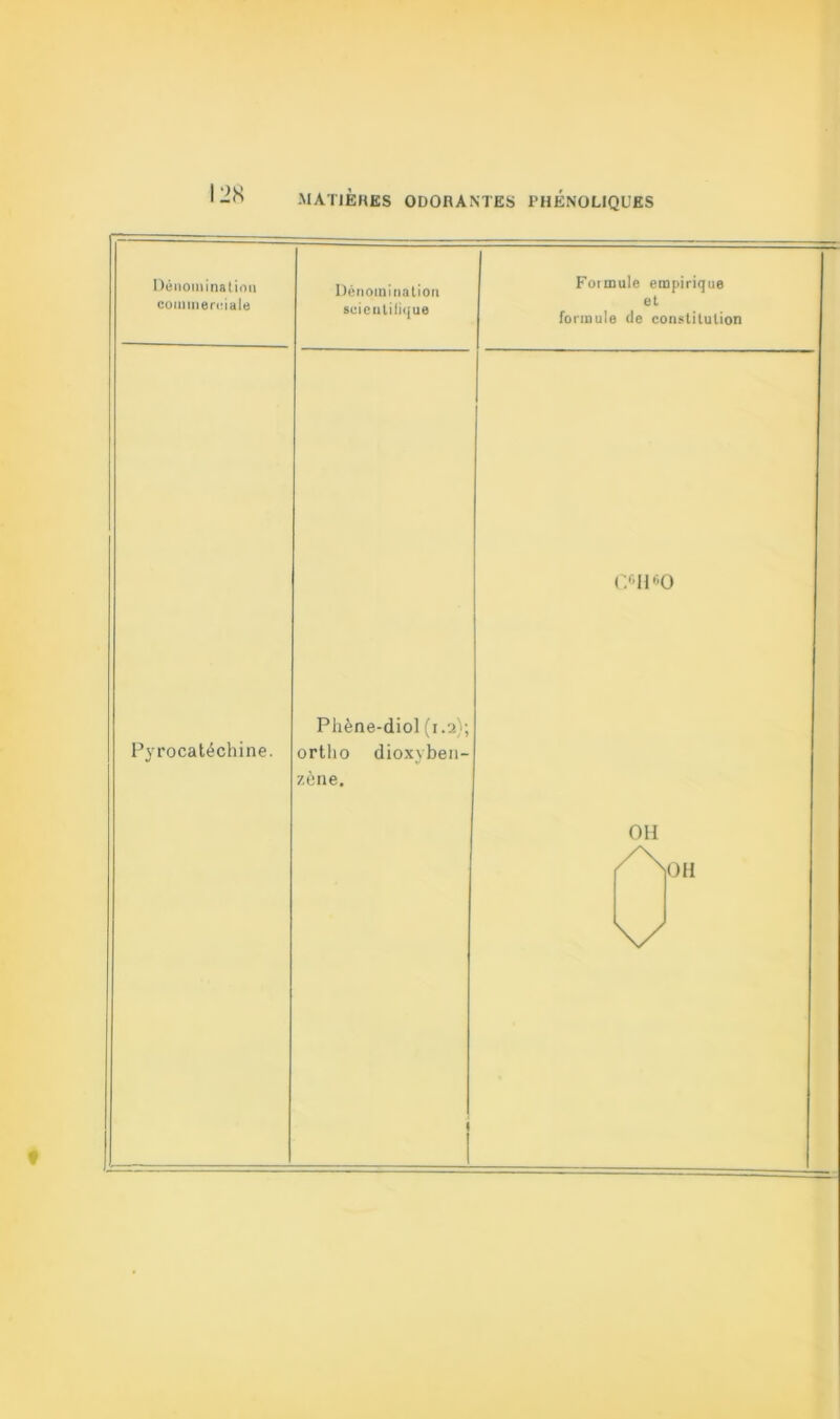 Dénomination commerciale Dénomination scicutilique Formule empirique et formule de constitution C/-H«0 Pyrocatéchine. Phène-diol (i.a); ortlio dioxyben- zône. OH t 1