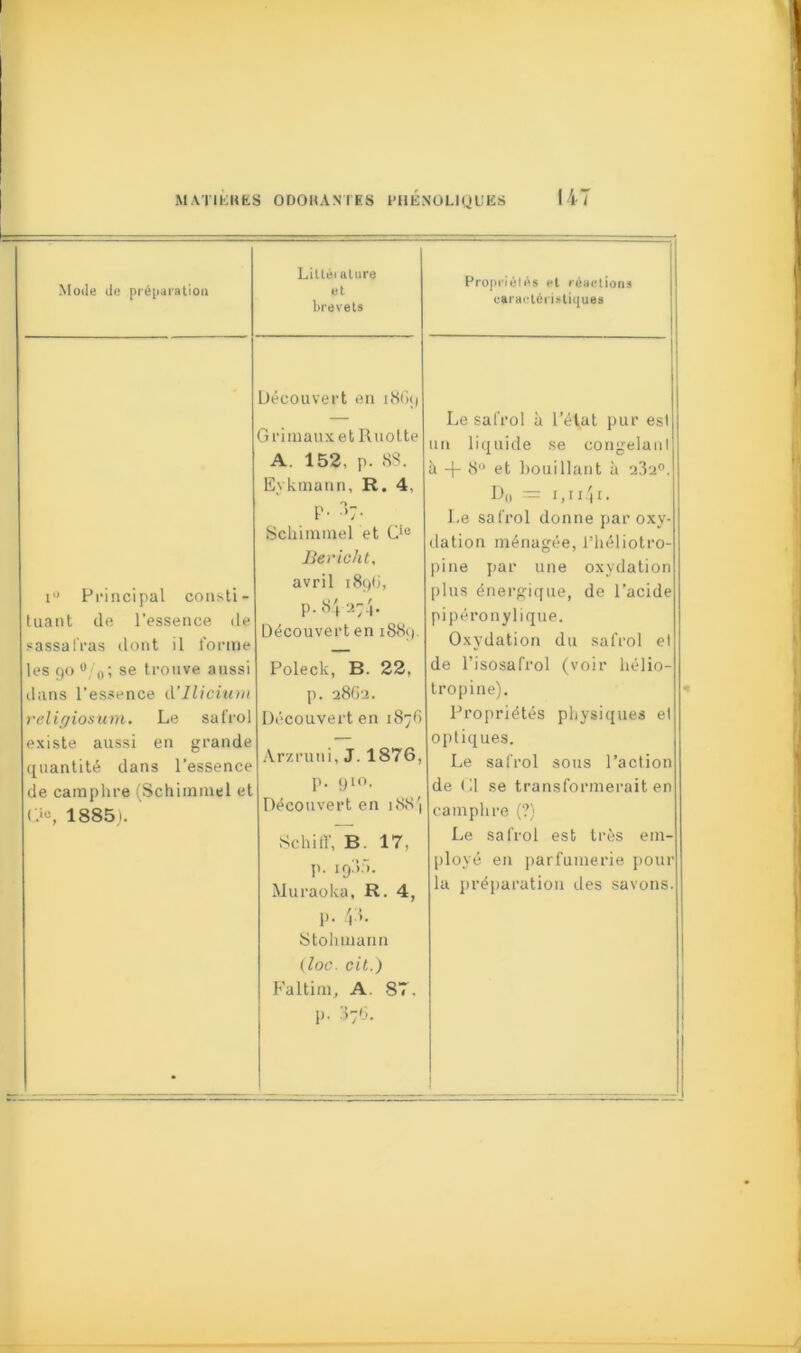 Moile île préparation Lilléiature ut brevets Propriétés »*t réactions caractéristiques iu Principal consti- tuant (le l’essence de sassafras dont il forme les 90 0se trouve aussi dans l’essence d’llicium religiosum. Le safrol existe aussi en grande quantité clans l’essence de camphre (Schimmel et O, 1885). Découvert en 1869 GrimauxetRuotte A. 152, p. SS. Eykmann, R. 4, g. 87. Schimmel et Cie Bericht. avril 189(1, p. 84 274. Découvert en 1889 Poleck, B. 22, p. 28G2. Découvert en 1876 Arzruni, J. 1876, p. 910. Découvert en 188) Schiff, B. 17, p. 19:»:». Muraoka, R. 4, p. 48. Stohmann ( loc. cit.) Faltim, A. 87. p. 376. Le safrol à l’état pur est un liquide se congelant à -(- 8° et bouillant à 232°. D„ — 1,1141. Le safrol donne par oxy- dation ménagée, l’héliotro- pine par une oxydation plus énergique, de l’acide pipéronylique. Oxydation du safrol et de l’isosafrol (voir liélio- tropine). Propriétés physiques el optiques. Le safrol sous l’action de (il se transformerait en camphre (?) Le safrol est très em- ployé en parfumerie pour la préparation des savons.