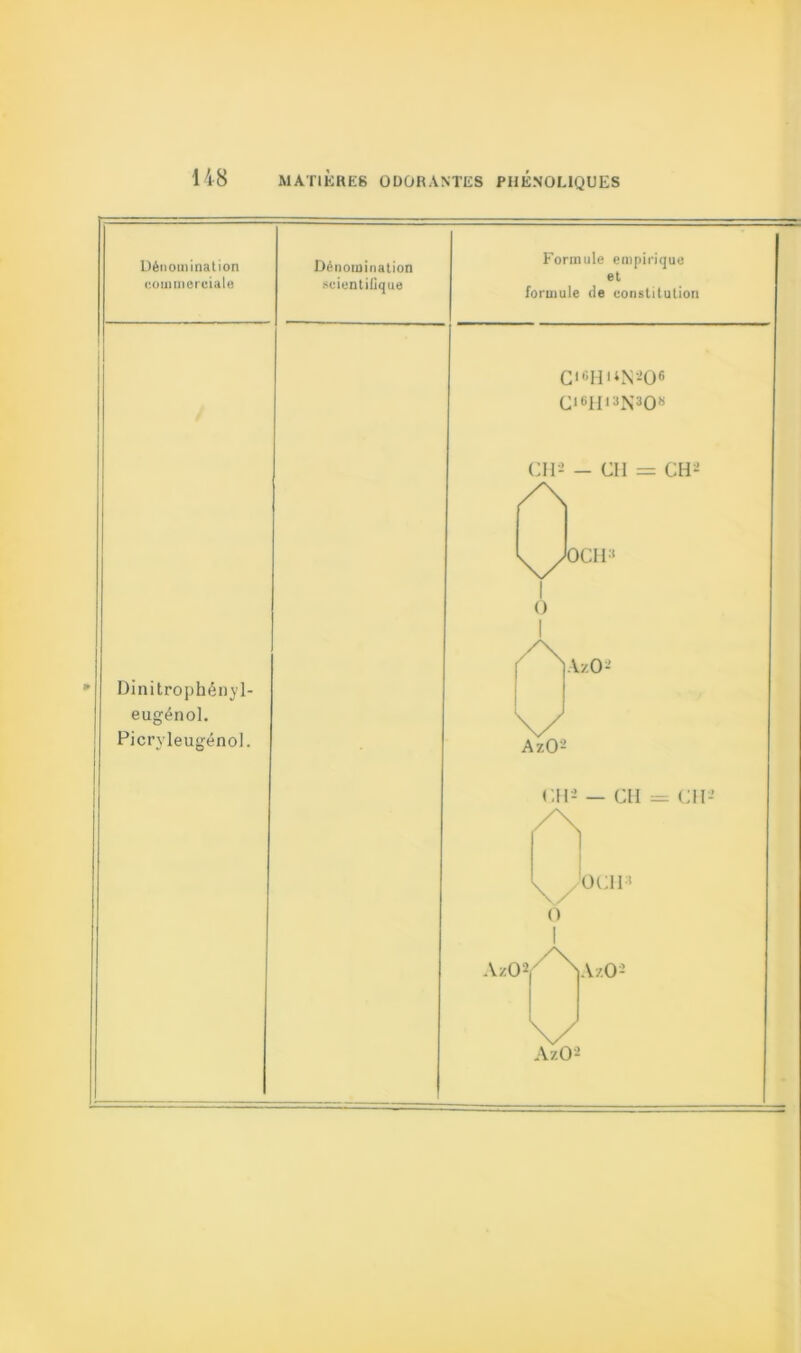 Dénomination «oui merciale * Dinitrophényl- eugénol. PicryleugénoJ. Dénomination scientifique Formule empirique et formule de constitution C16H**N206 C»«H‘»N»0« CH2 - Cil /\ = CH2 OCII * 0 1 AzO2 AzO2 CH2 — CH = Cil 0C1I:' AzO2 0 1 /X\vz02 AzO2