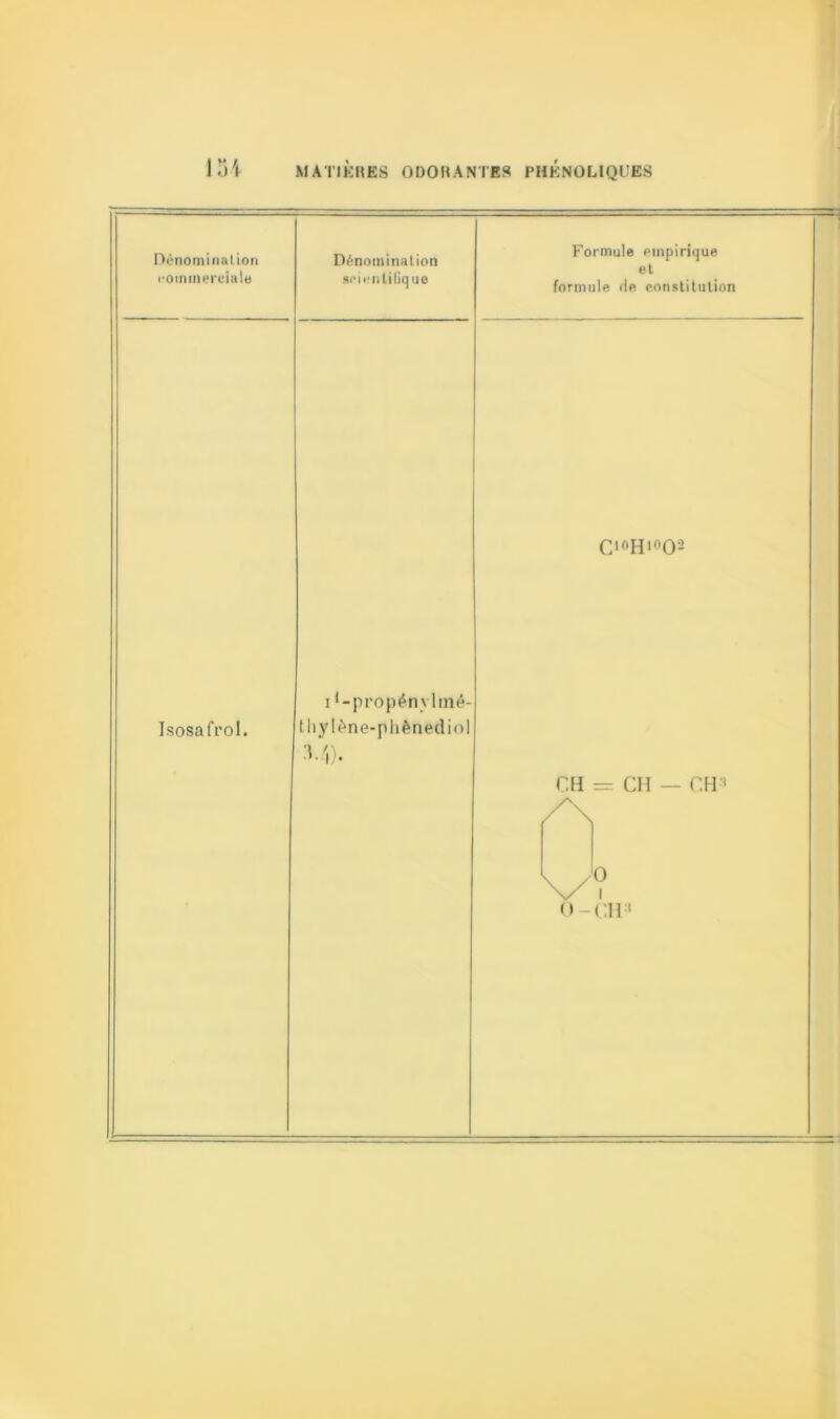 M / — — Dénomination commerciale Dénomination scientifique Formule empirique et formule de constitution Isosafrol. H-propénvlmé- tliylène-phènediol M). CIOH1002 CH = CH — CH1 A \A O-CH3