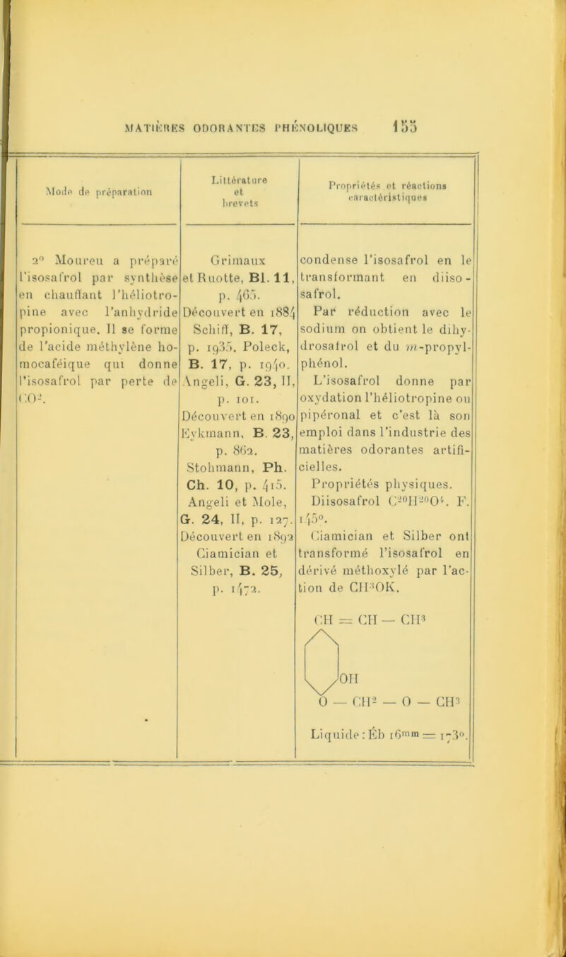 Mode dp préparation Littérature et brevets Propriétés et réactions caracléristii|ues a0 Moureu a préparé Grimaux ! condense l’isosafrol en le l'isosafrol par synthèse et Ruotte, Bl. 11, transformant en diiso- en chauffant l’héliotro- p. 465. safrol. pine avec l’anhydride Découvert en 1884 Par réduction avec le propionique. 11 se forme Schiff, B. 17, sodium on obtient, le dthy- de l’acide méthylène ho- p. 1935. Poleck, drosalrol et du m-propyl- mocaféique qui donne B. 17, p. 1940. phénol. l’isosafrol par perte de Angeli, G. 23, II, L’isosafrol donne par ( :o-. p. IOI. oxydation l’héliotropine ou Découvert en 1890 pipéronal et c’est là son Kyktnann, B 23, emploi dans l’industrie des p. 862. matières odorantes artifi- Stohmann, Ph. cielles. Ch. 10, p. 4i5. Propriétés physiques. Angeli et Mole, Diisosafrol C-0II-°OL F. G. 24, 11, p. 127. 145°. Découvert en 1892 Ciamician et Silber ont Ciamician et transformé l’isosafrol en Silber. B. 25, dérivé méthoxylé par l’ac- p. 1472. tion de CII:!OK. CH — Cil — CH* A \J°n 0 — CH® _ 0 — CH* Liquide : Éb i6ra«> = 173°.