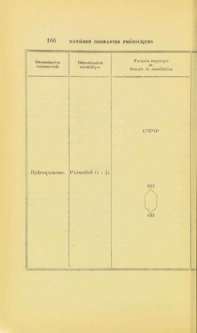 Dénomination Dénomination commerciale scientifique Formule empirique et formule «le constitution CfiHcO- Ilydroquinone. Phènediol (i : \). 011