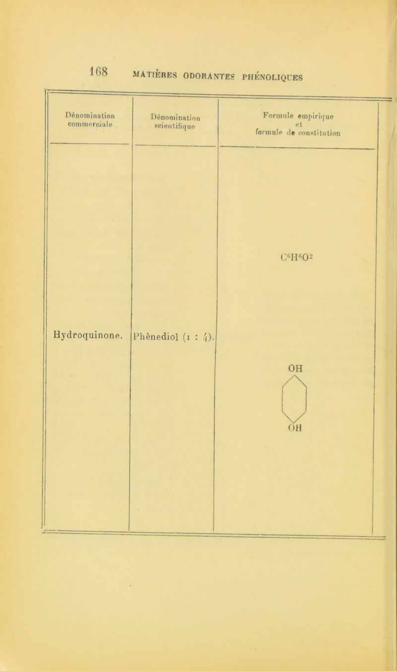 Dénomination commerciale Dénomination seientilique Formule formule de empirique et constitution C«H«Oi Hydroquinone. Phènediol (i : 4). OH