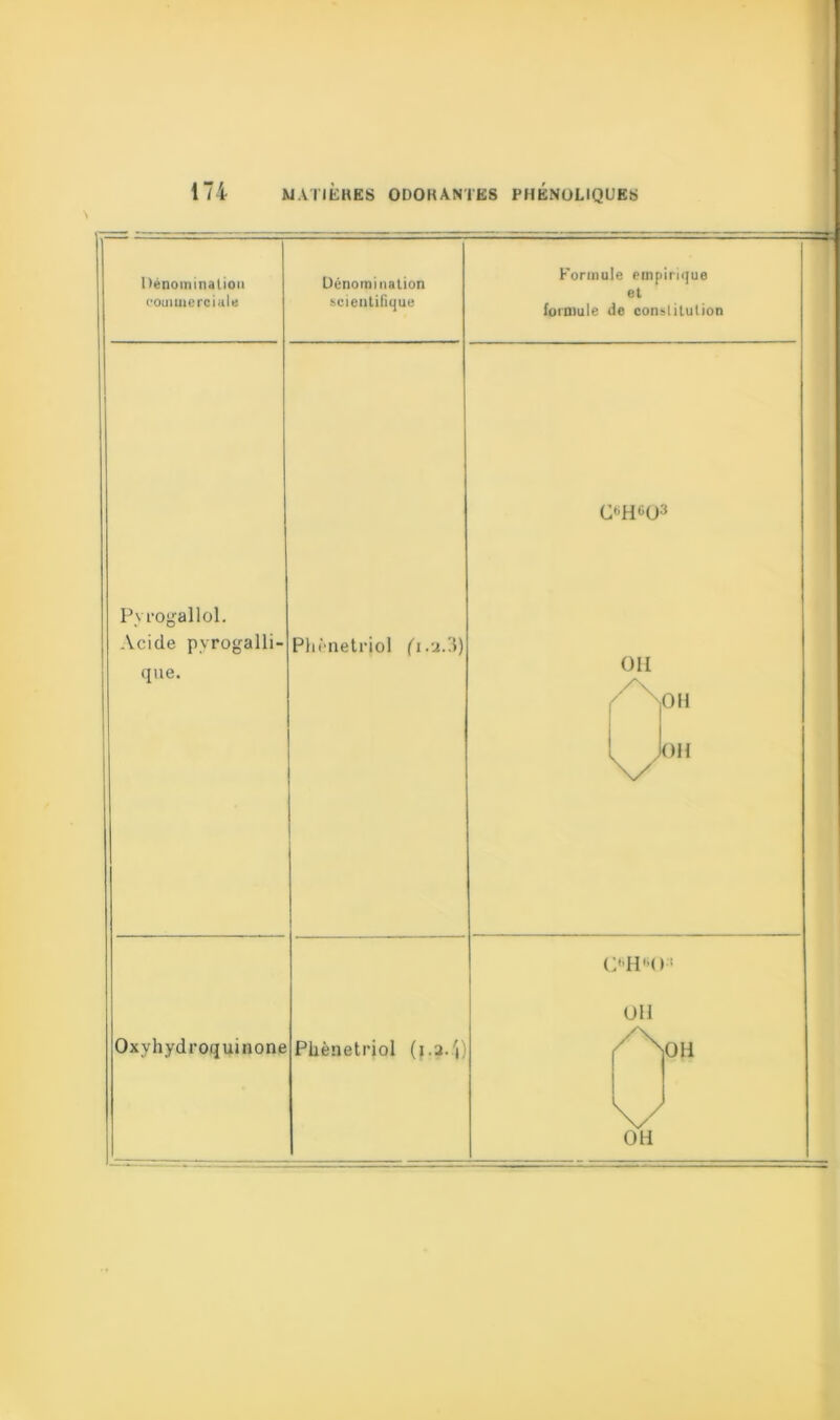 Dénomination commerciale Dénomination scientifique Pyrogallol. Acide pyrogalli- que. Phènetrjol ('i.a.3) Oxvhydroqumone Phènetriol (f.a.'i) Formule empirique et formule de conslitulion OH603 011 OH OH OHM >: 011 OH